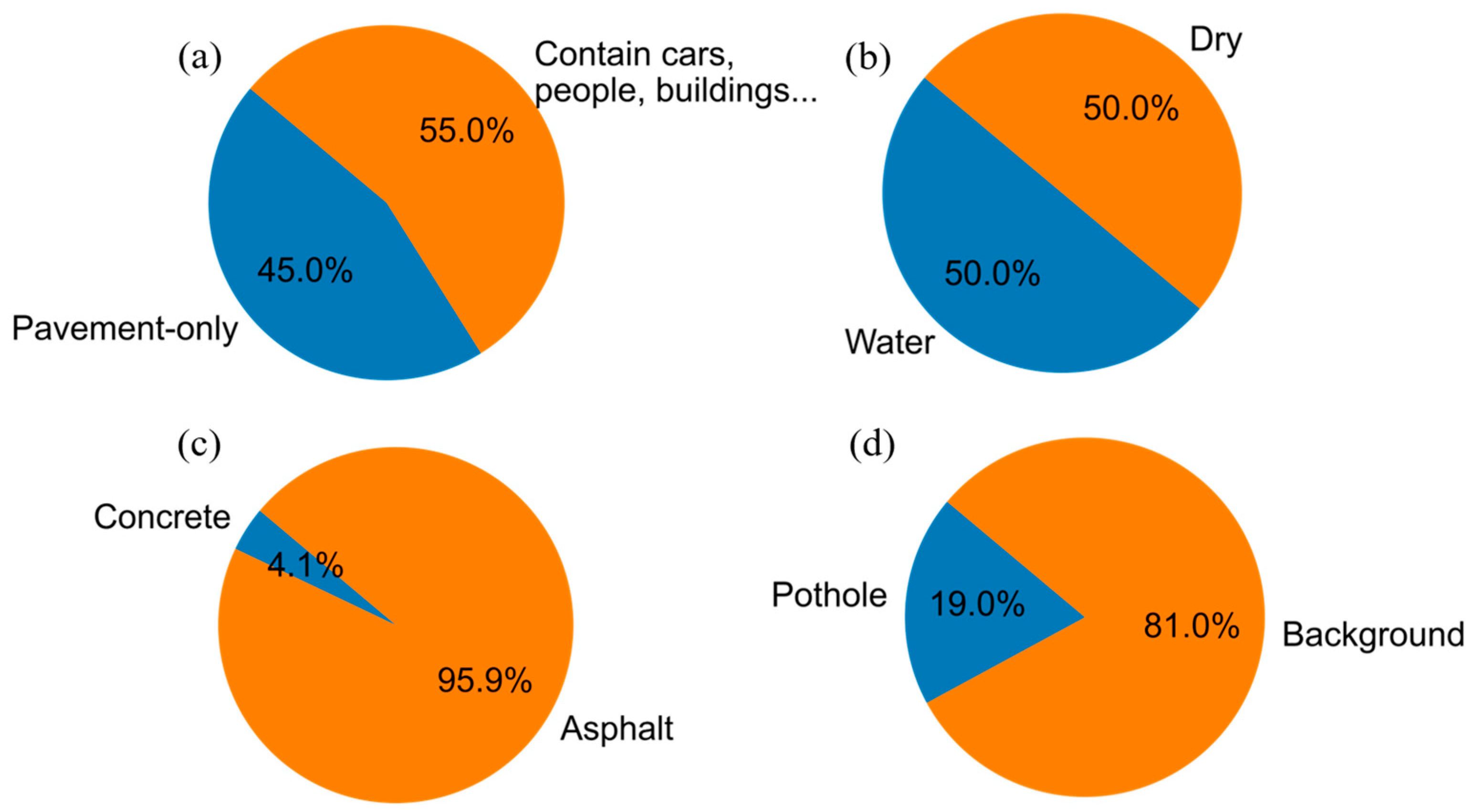 Sensors 25 06756 g006