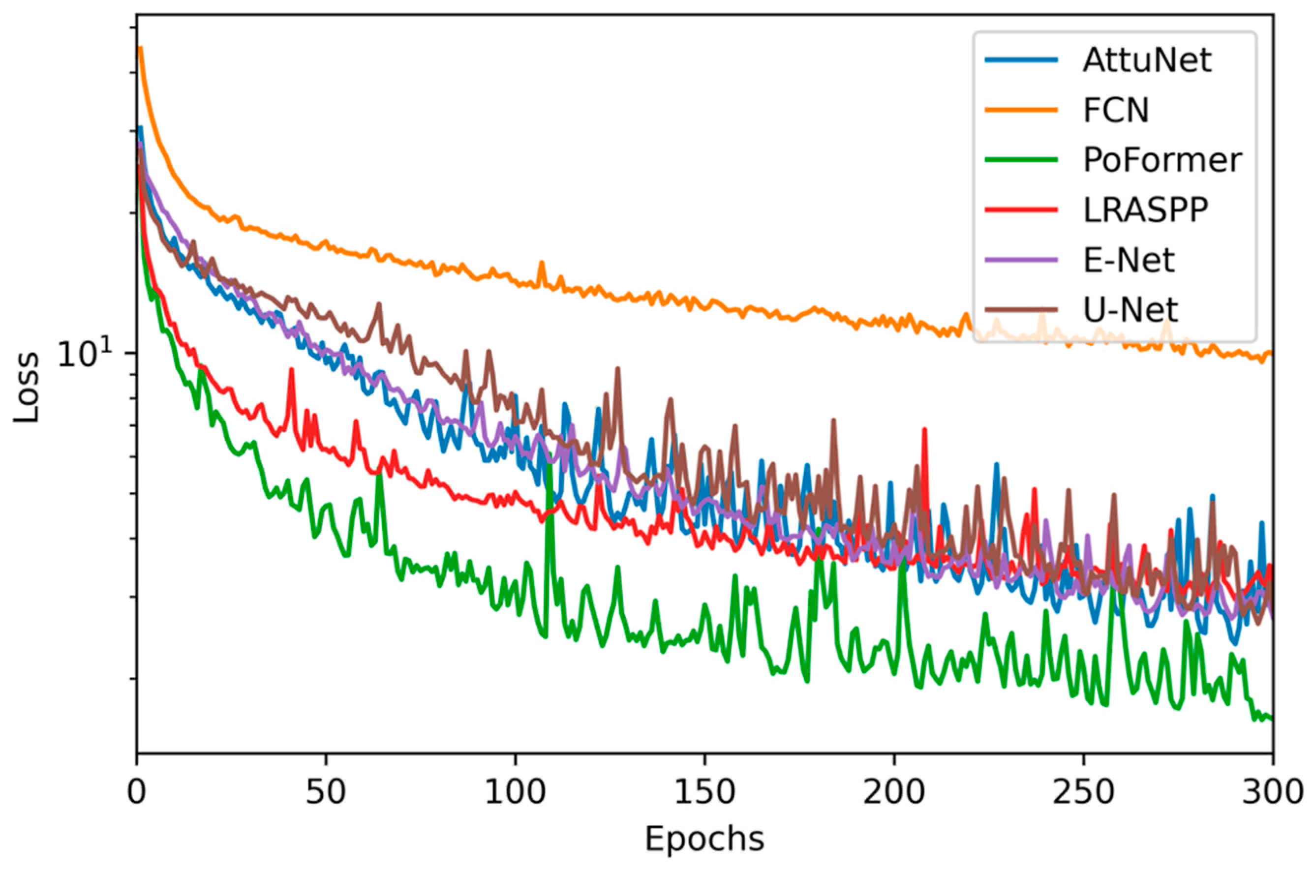 Sensors 25 06756 g007