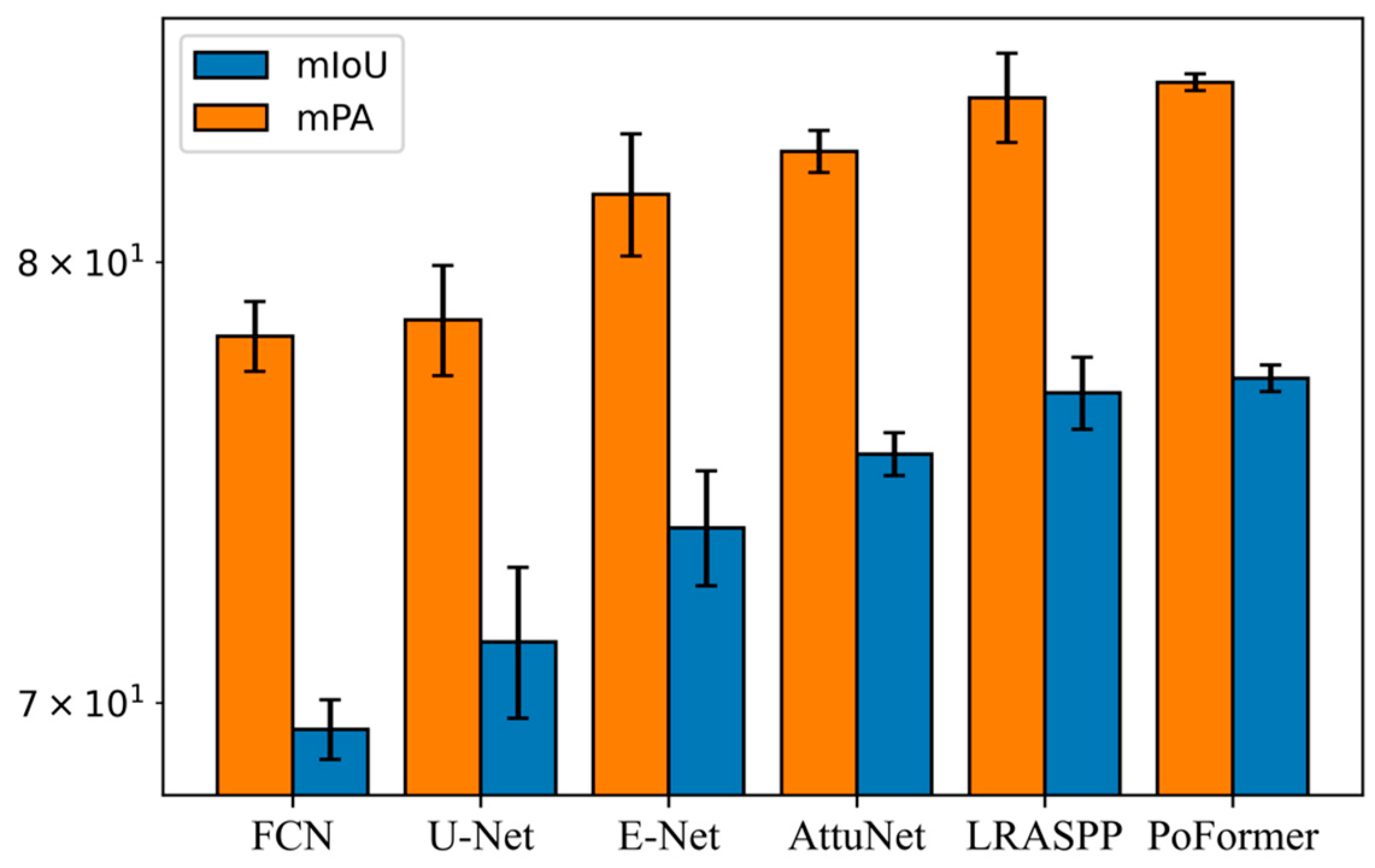 Sensors 25 06756 g008
