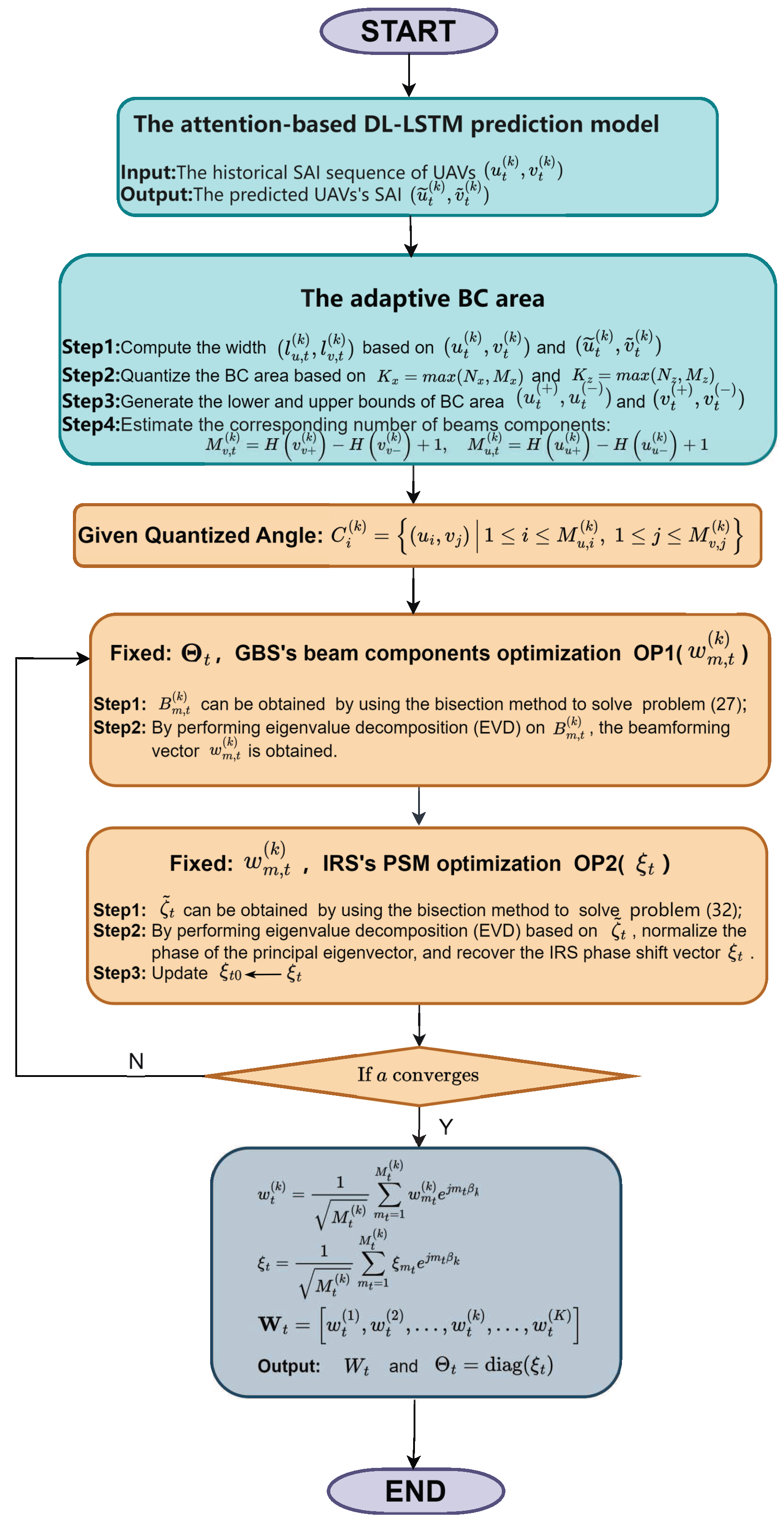 Sensors 25 06757 g002 Sensors 25 06757 g002