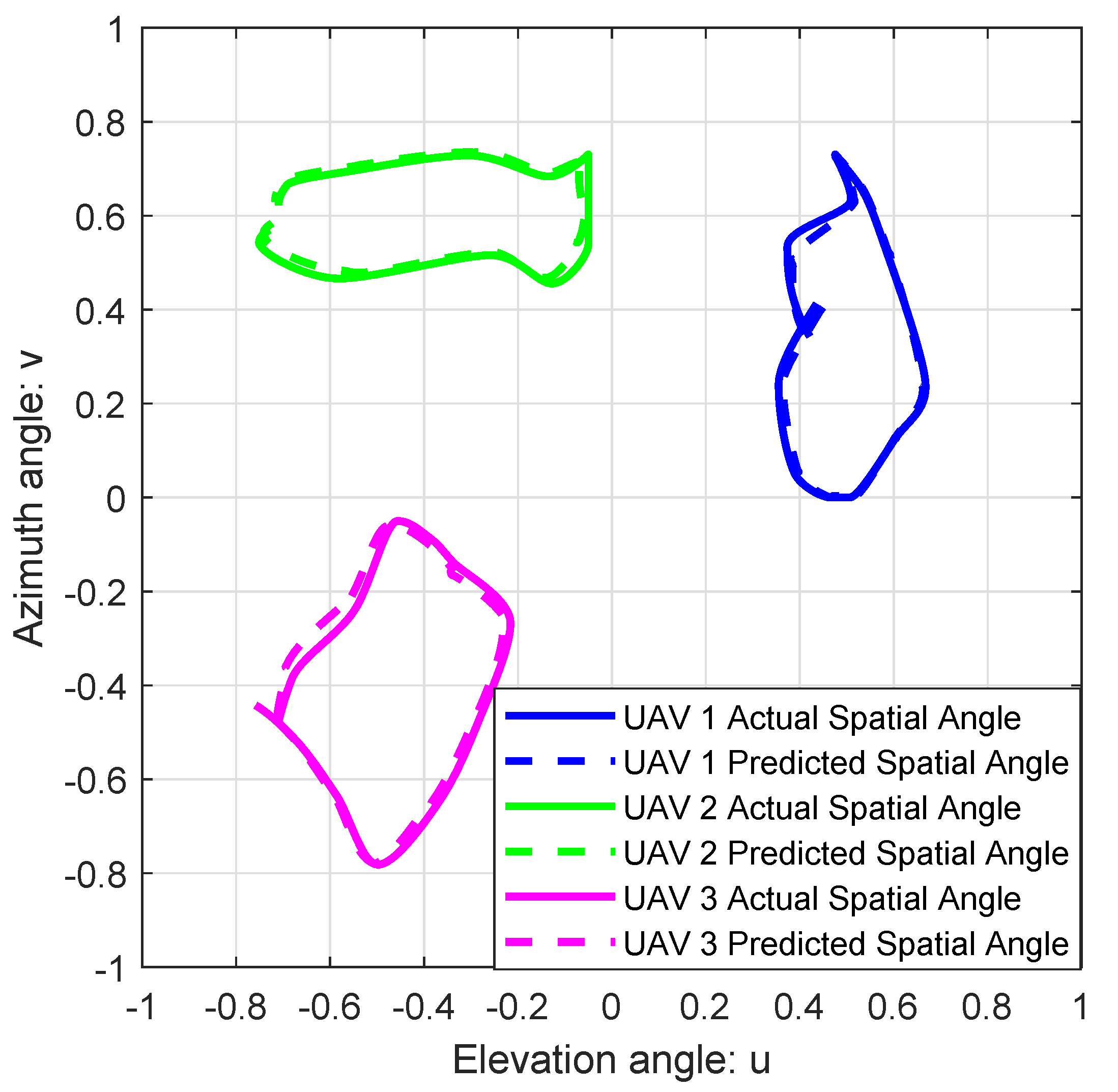 Sensors 25 06757 g003 Sensors 25 06757 g003