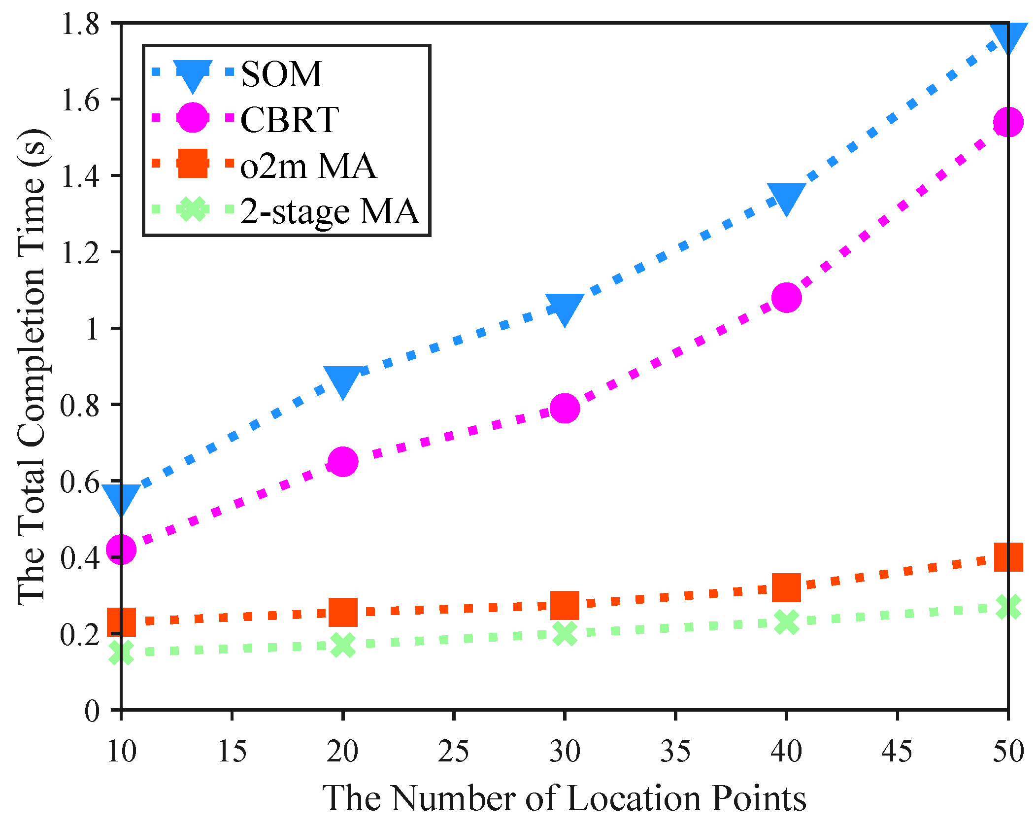 Sensors 25 06759 g005