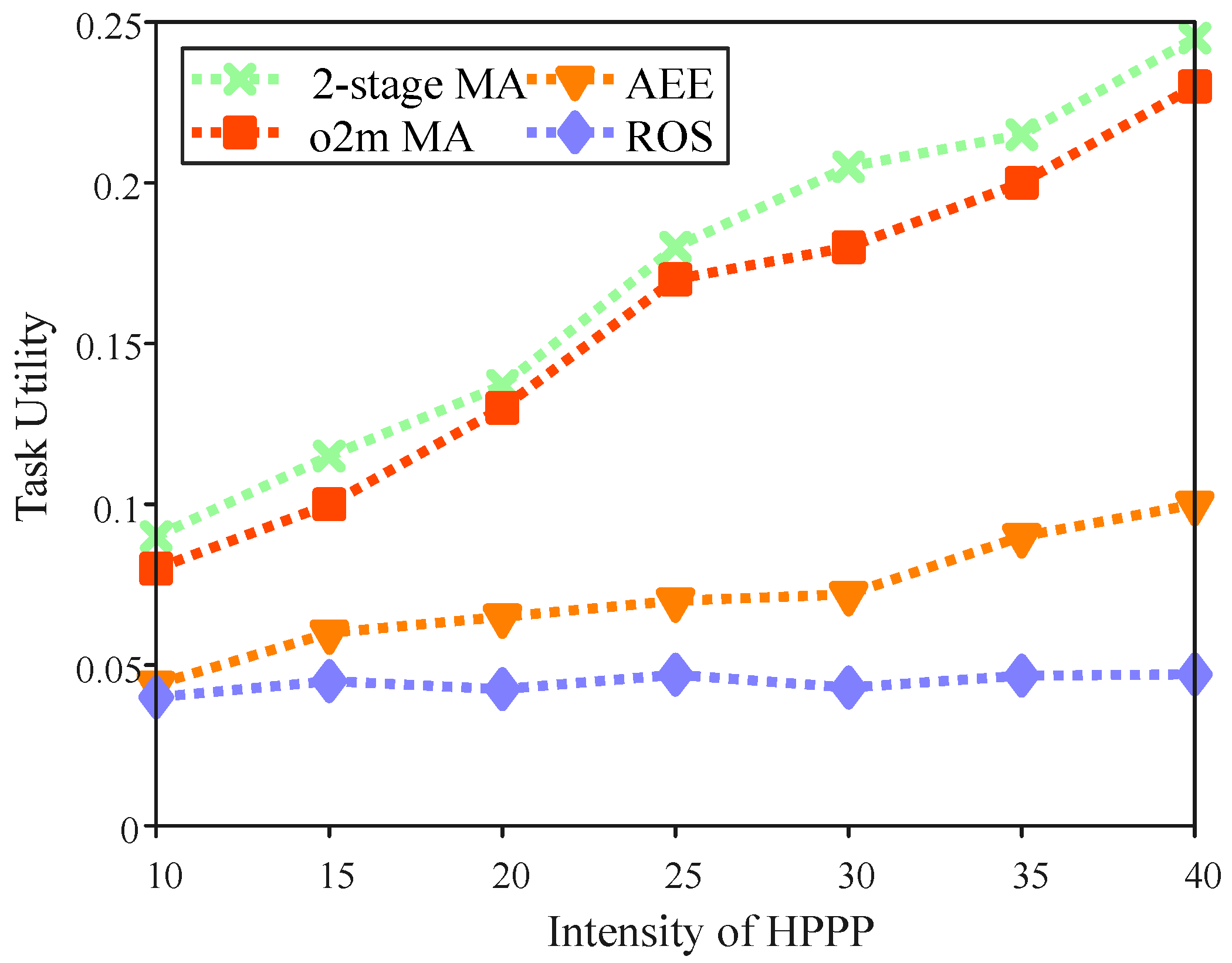 Sensors 25 06759 g007