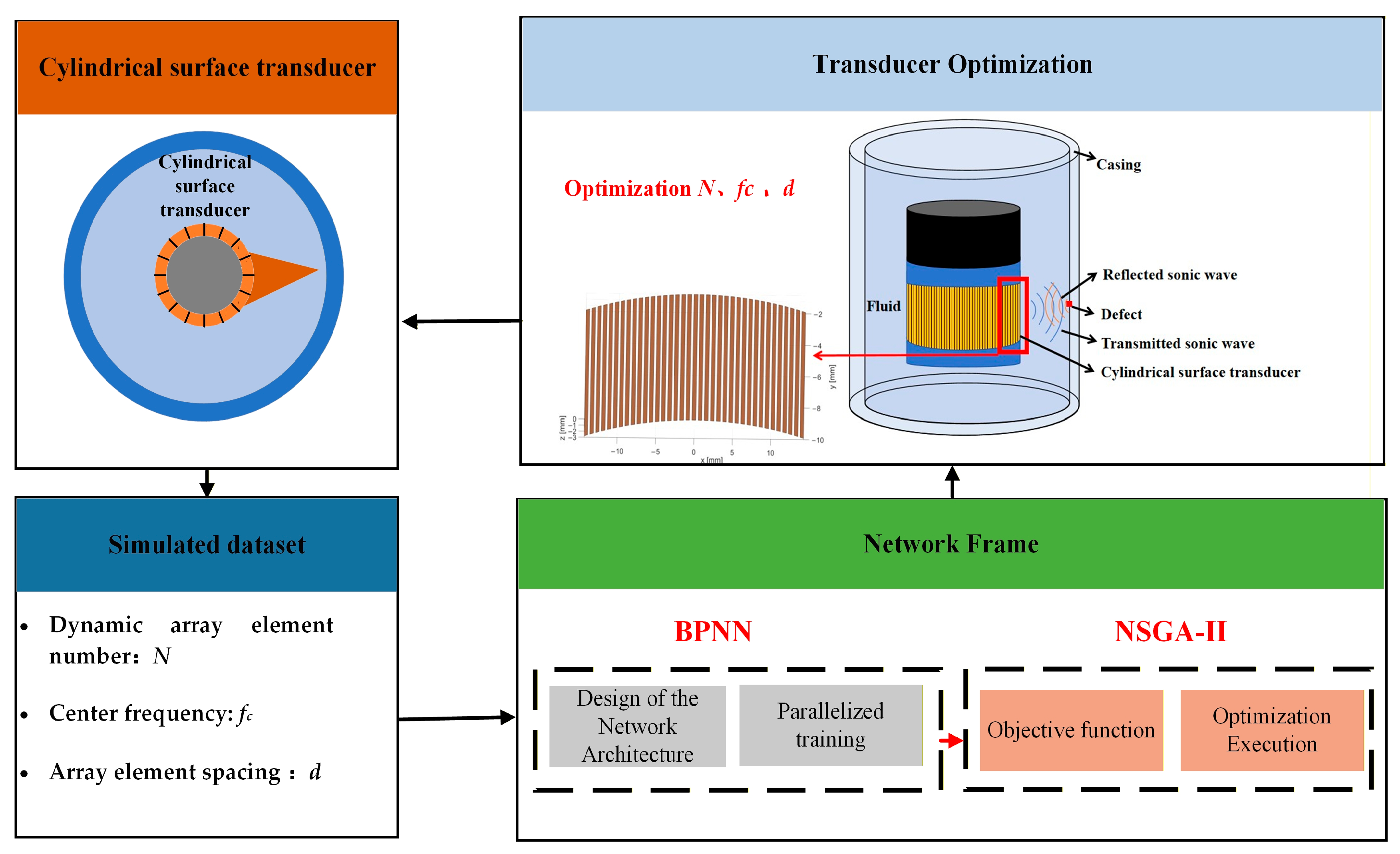 Sensors 25 06762 g003