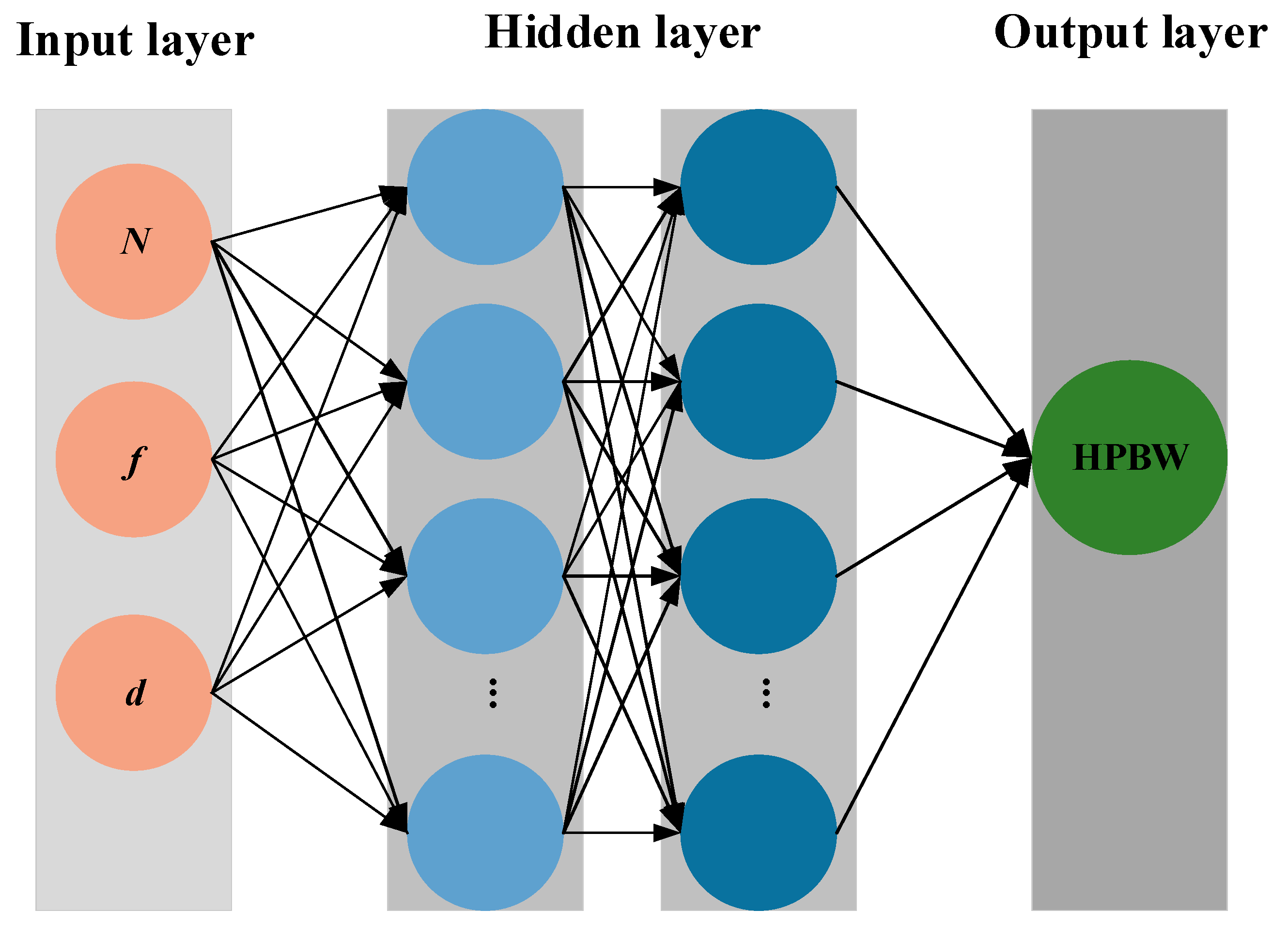 Sensors 25 06762 g004