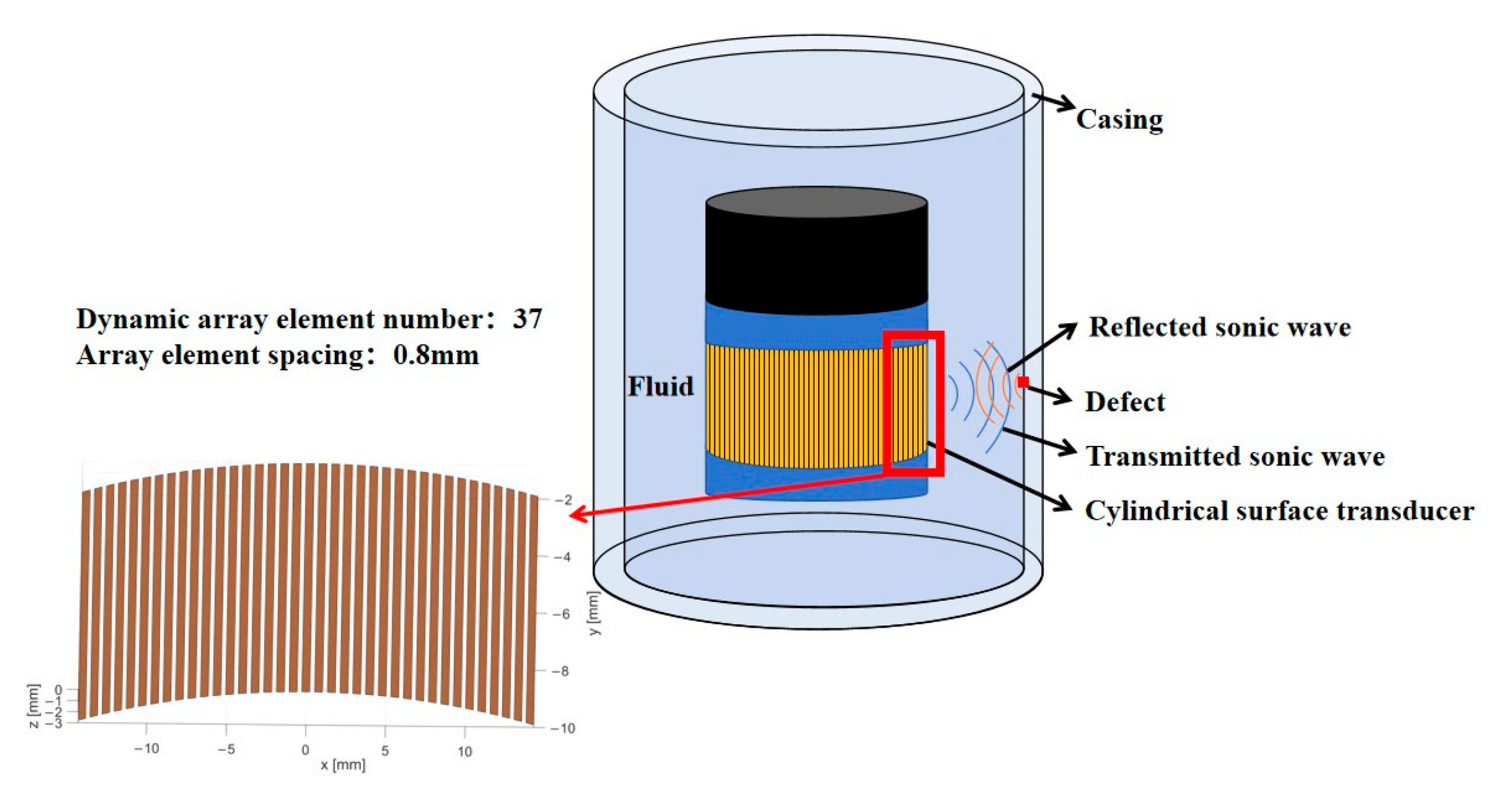 Sensors 25 06762 g008