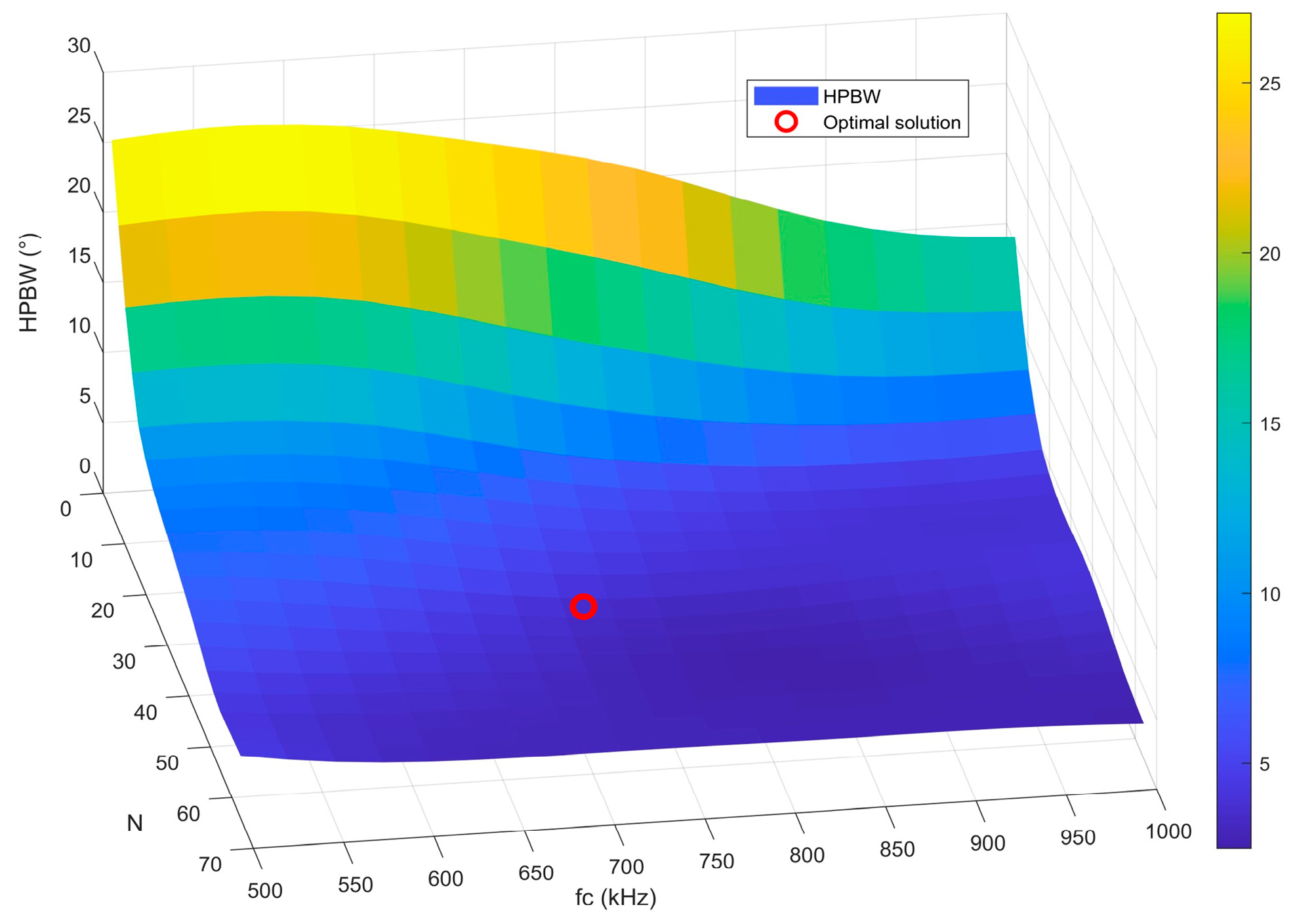 Sensors 25 06762 g009