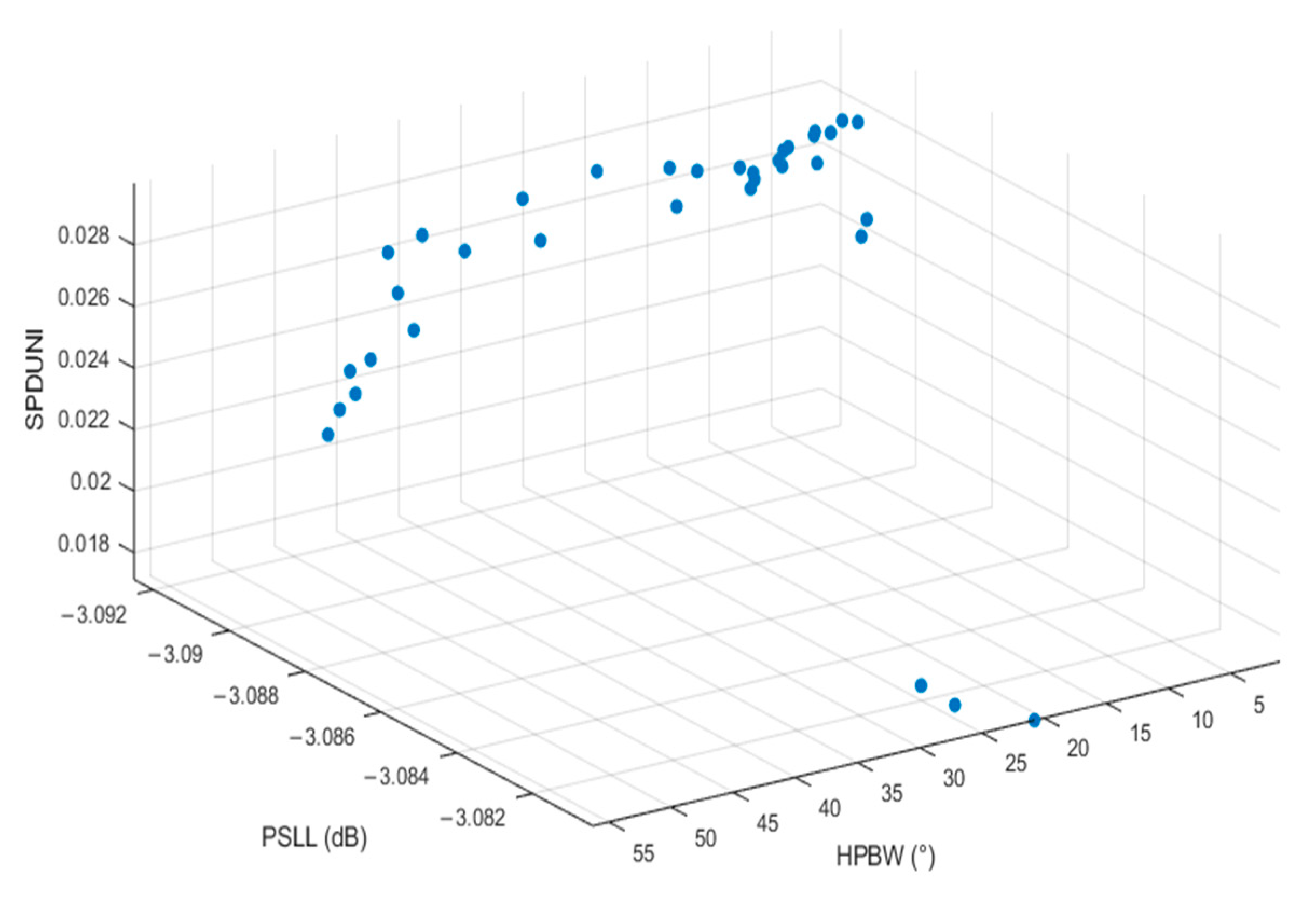 Sensors 25 06762 g010