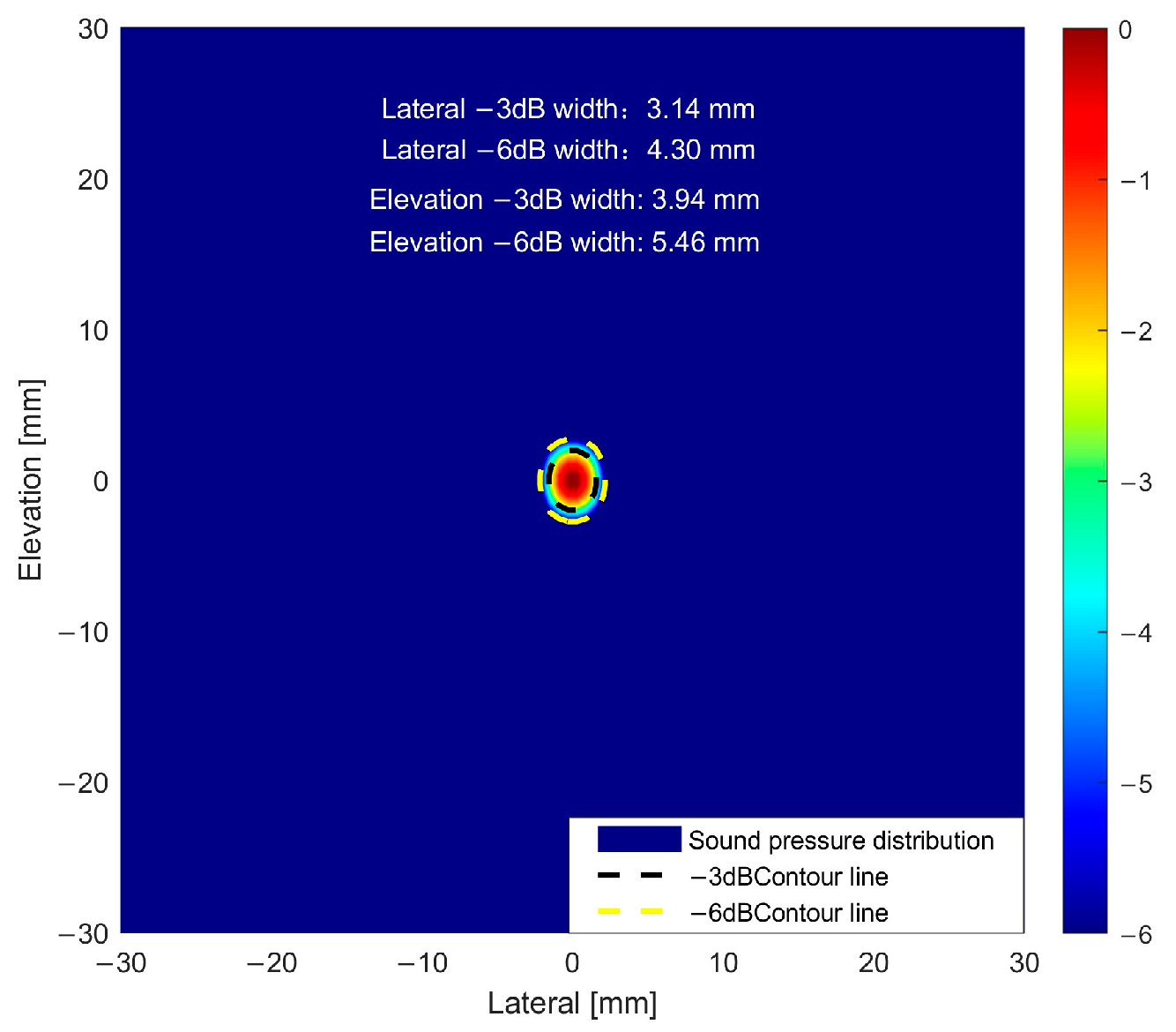Sensors 25 06762 g014