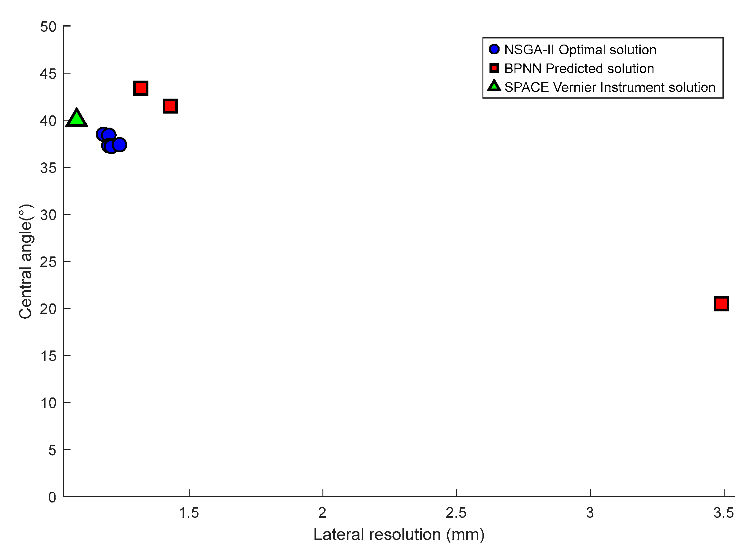 Sensors 25 06762 g015