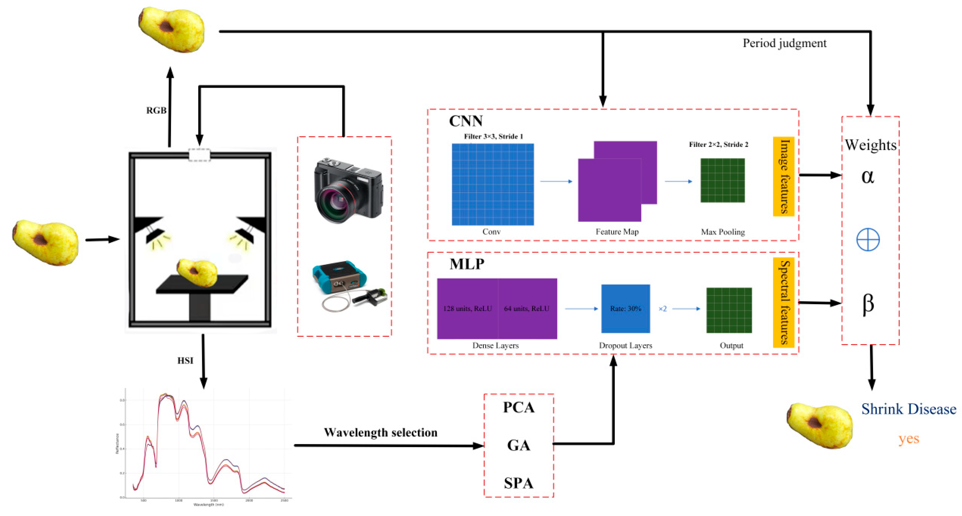 Sensors 25 06763 g001