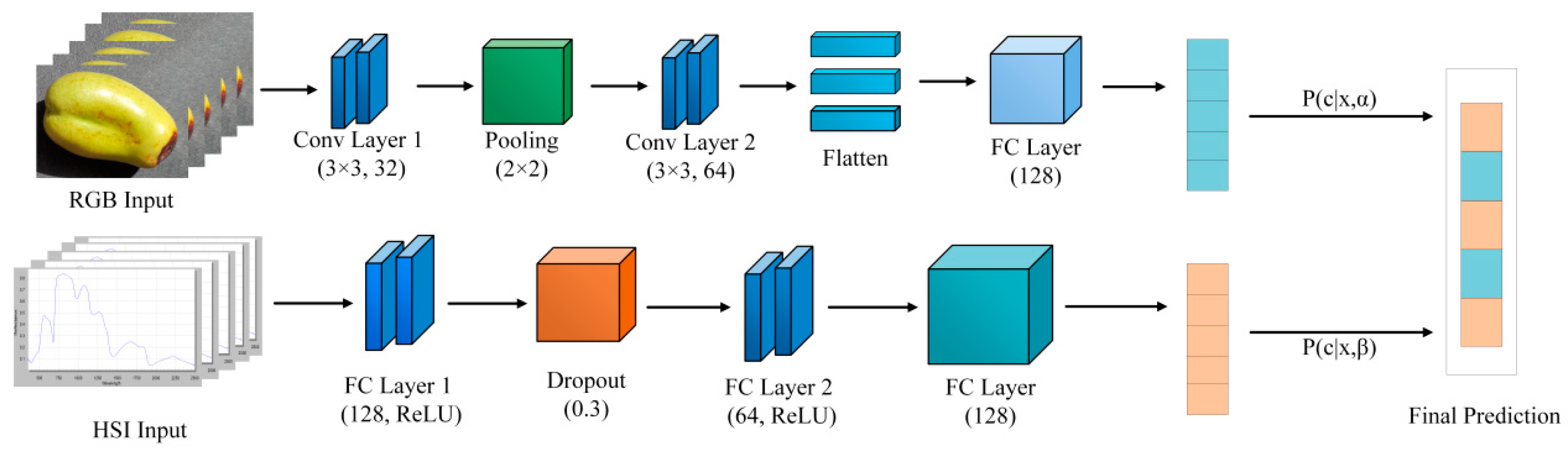 Sensors 25 06763 g004