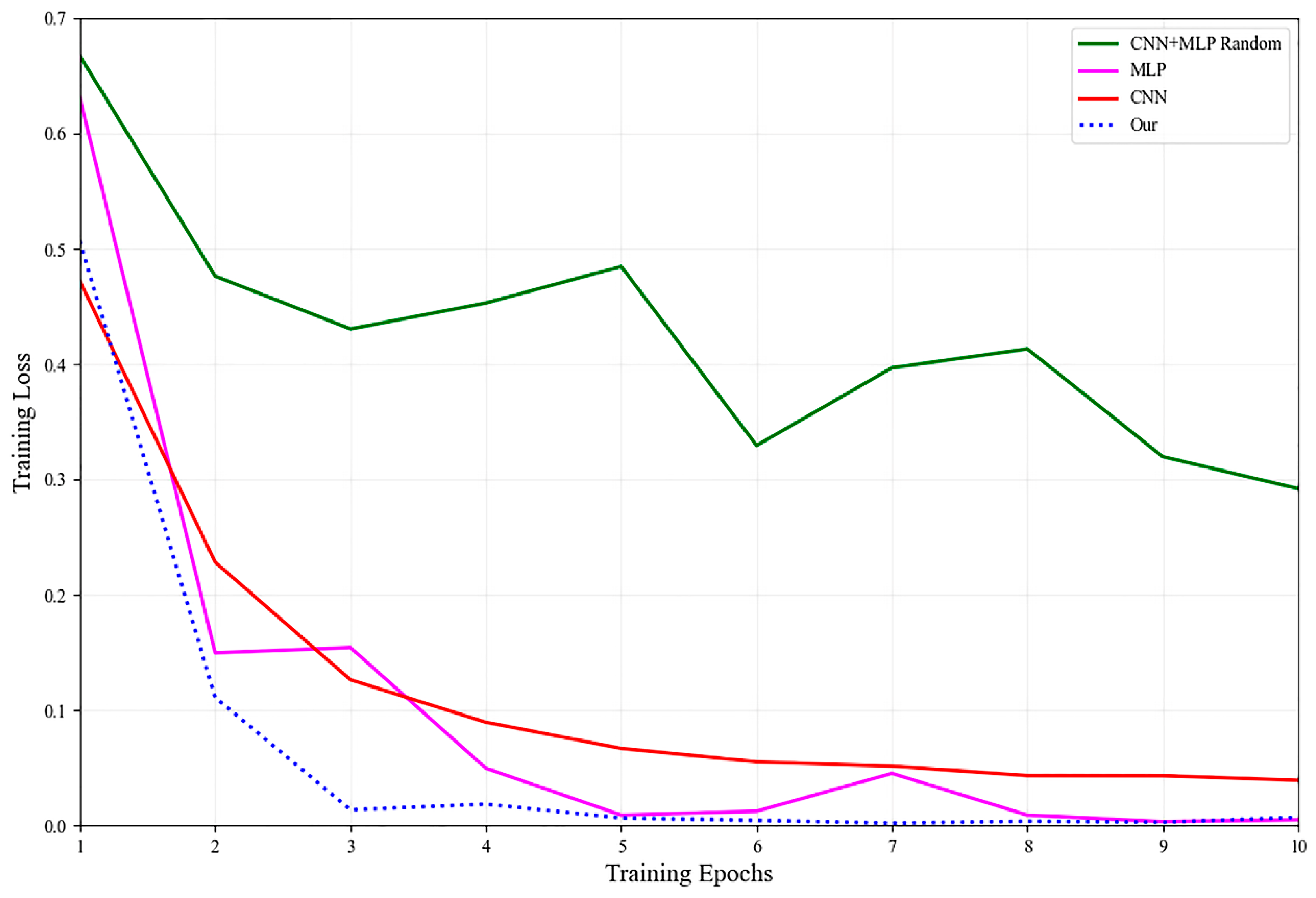 Sensors 25 06763 g005