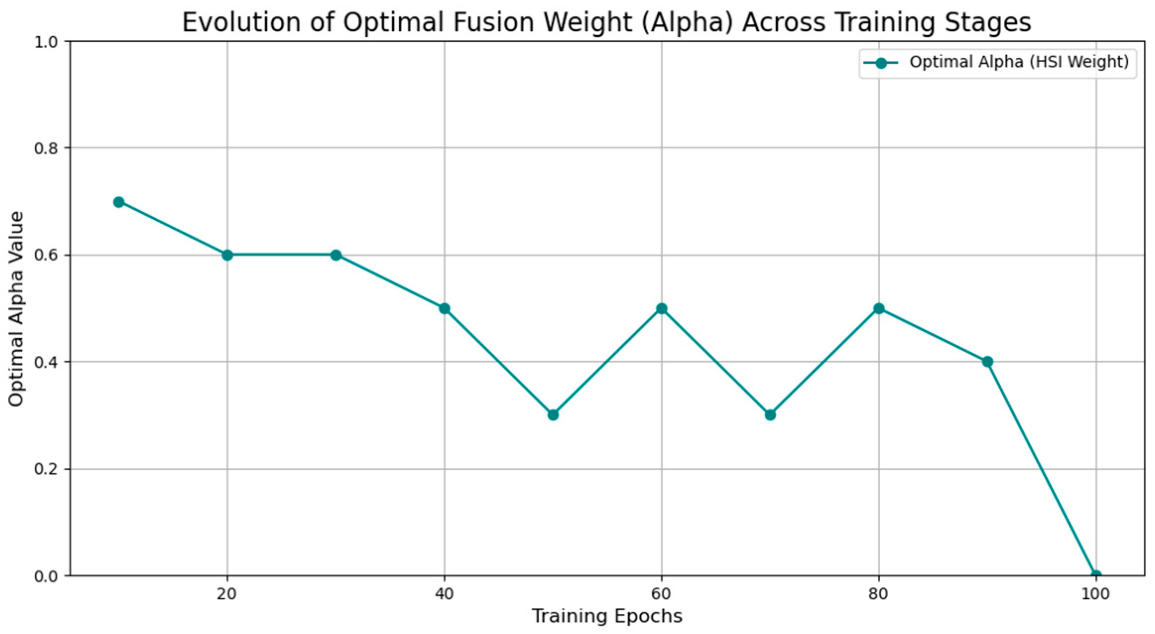 Sensors 25 06763 g007