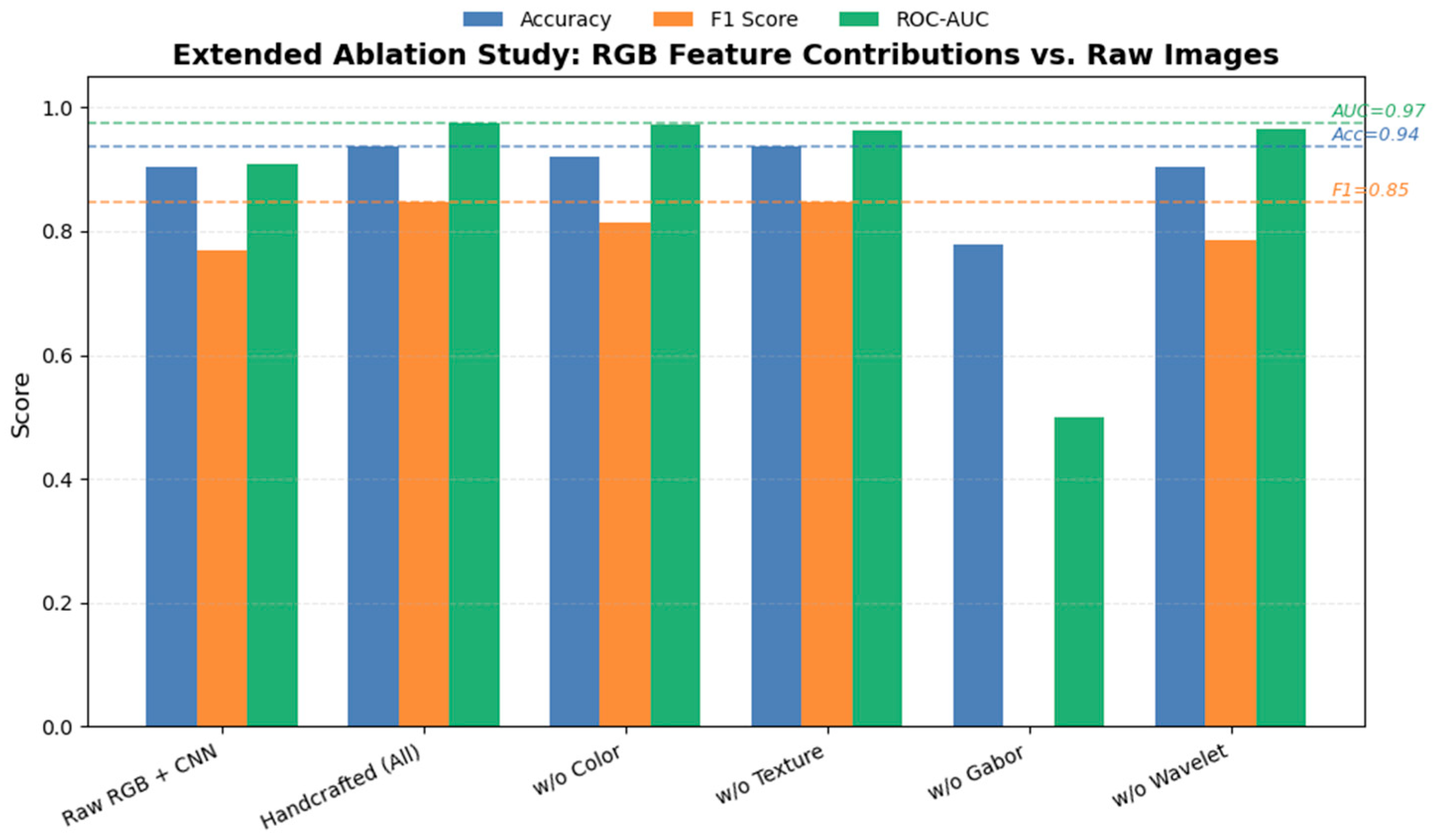 Sensors 25 06763 g010