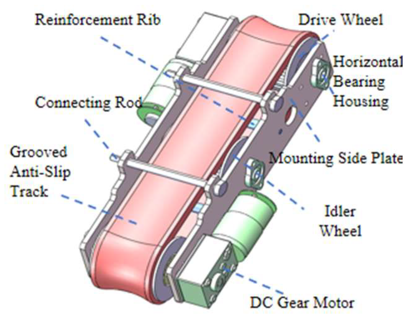 Sensors 25 06765 g005