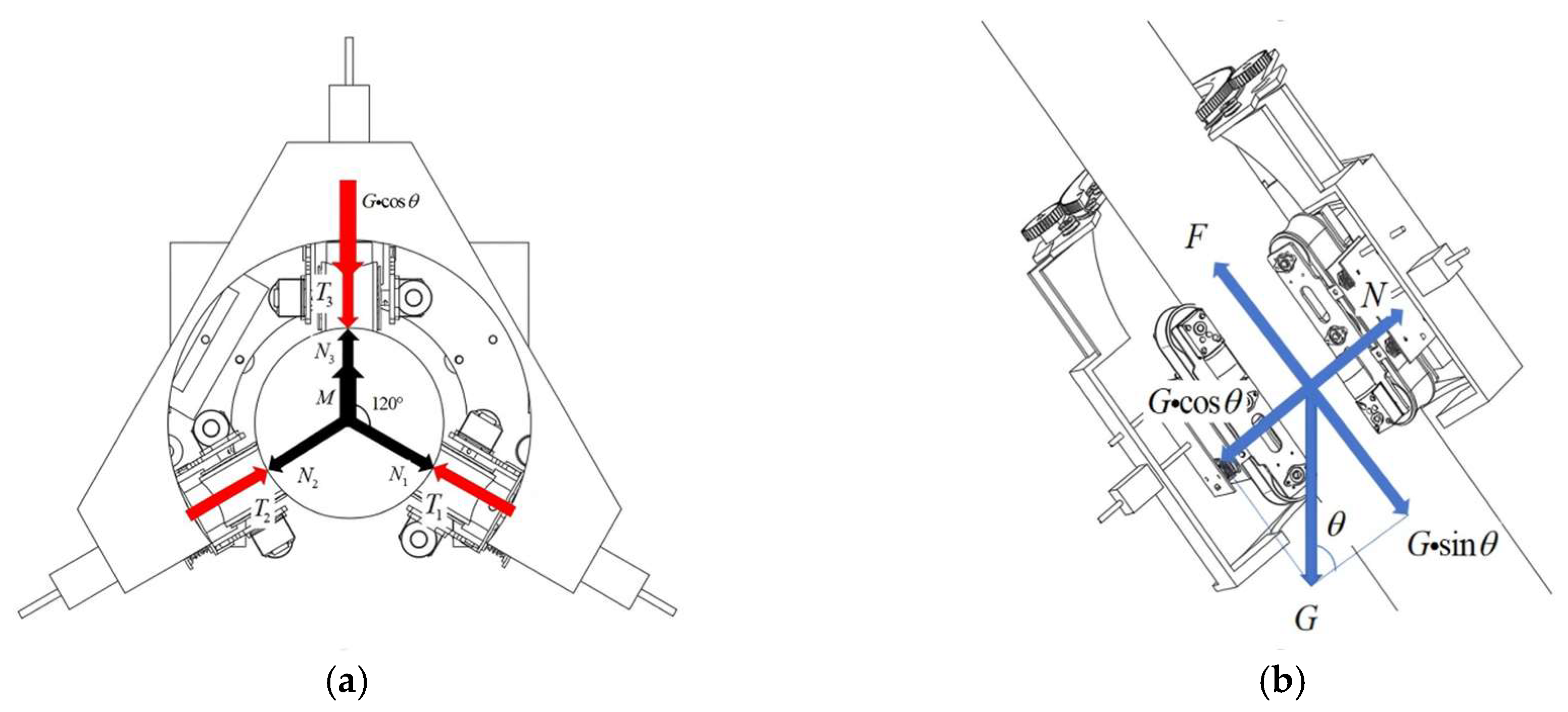 Sensors 25 06765 g007