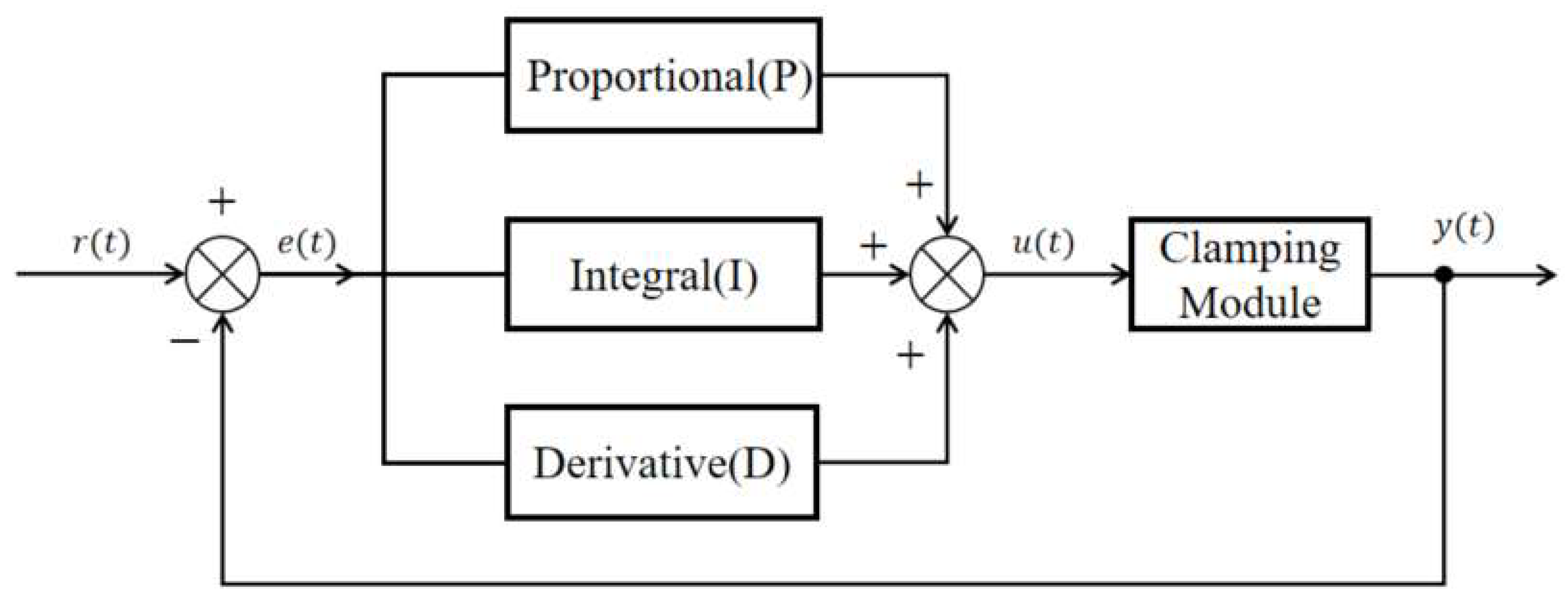 Sensors 25 06765 g008