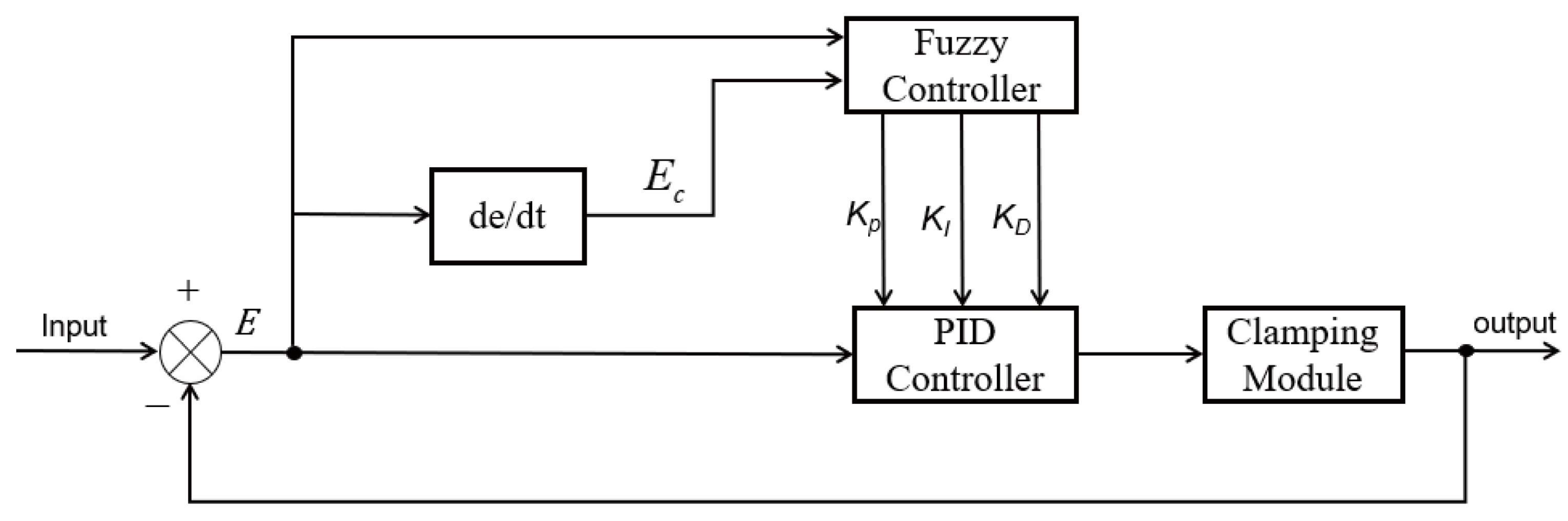 Sensors 25 06765 g009