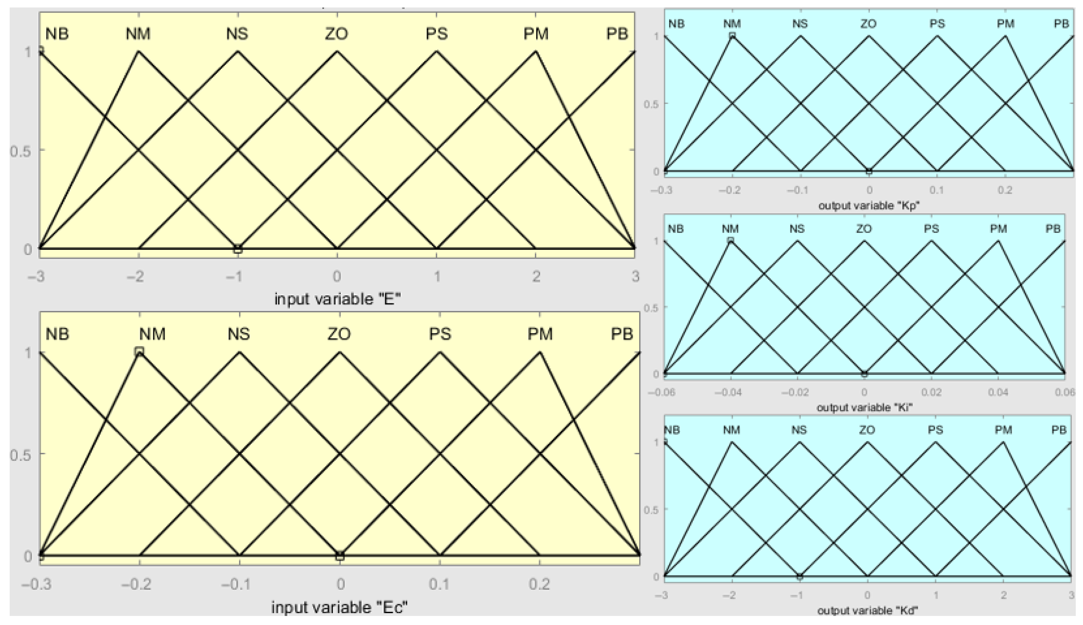 Sensors 25 06765 g010