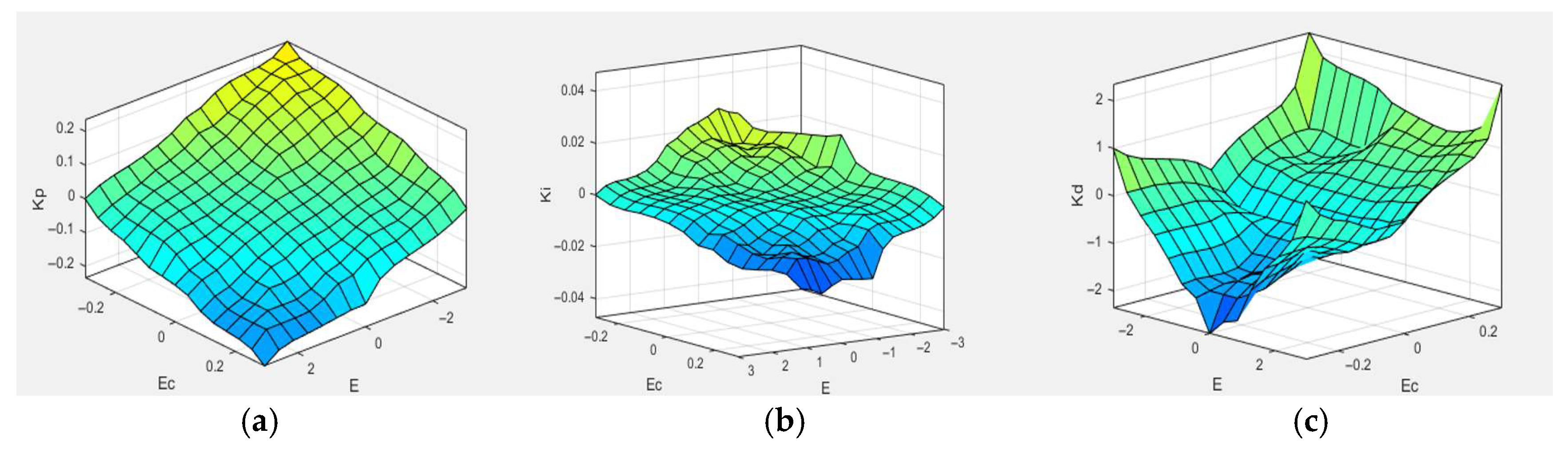 Sensors 25 06765 g011