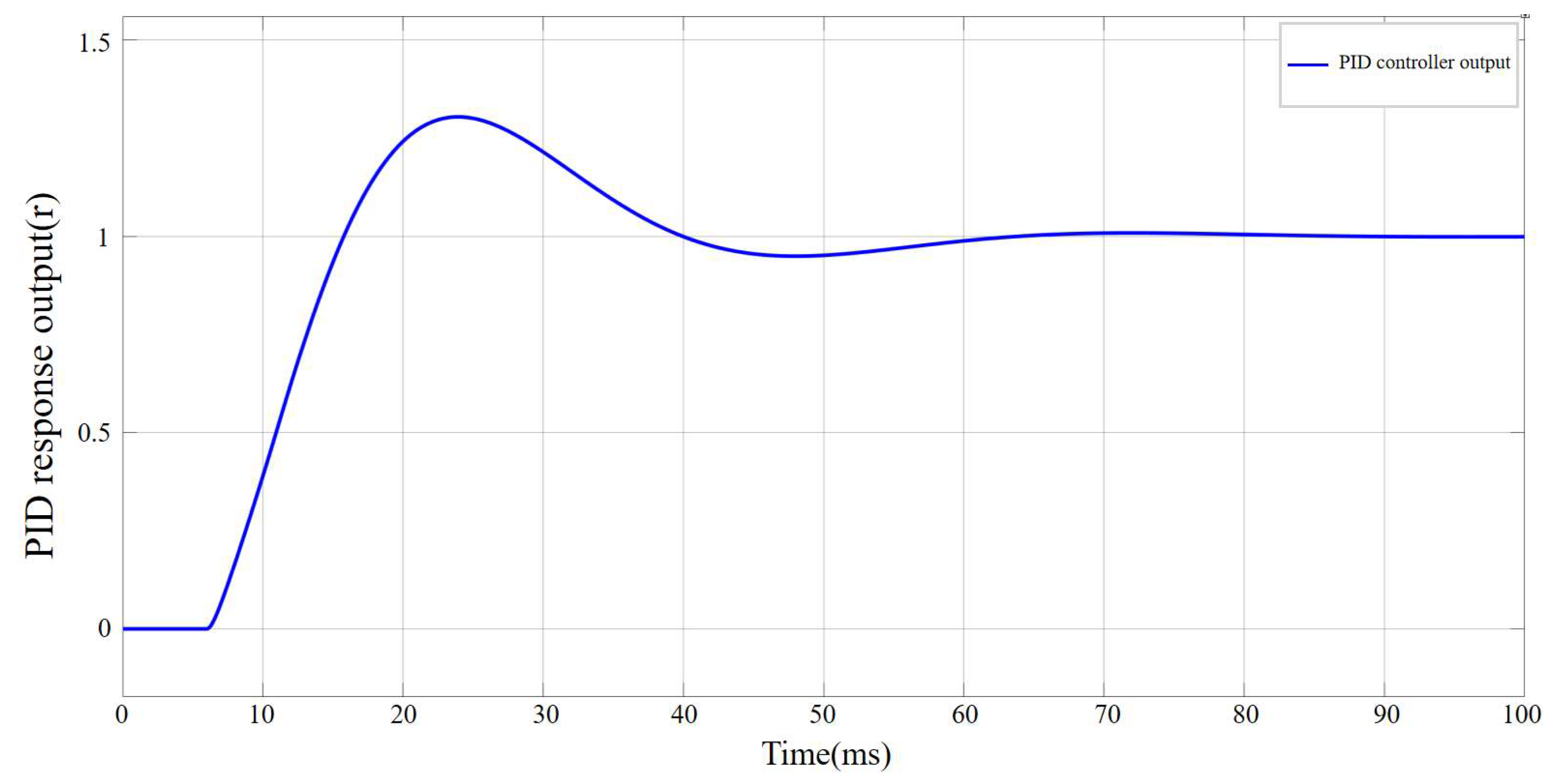 Sensors 25 06765 g014