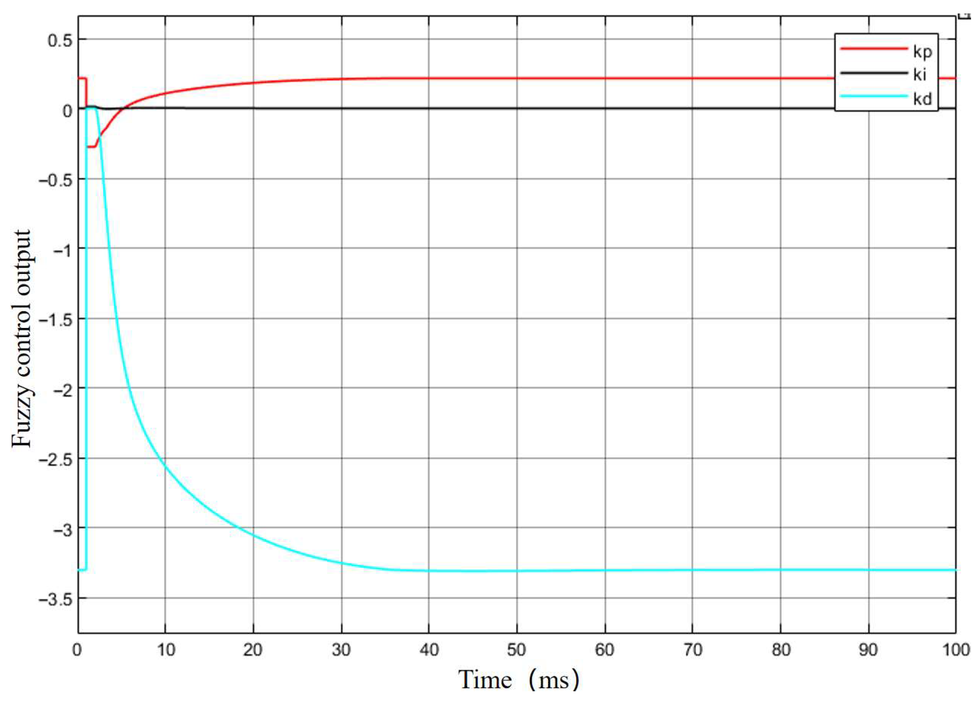 Sensors 25 06765 g015
