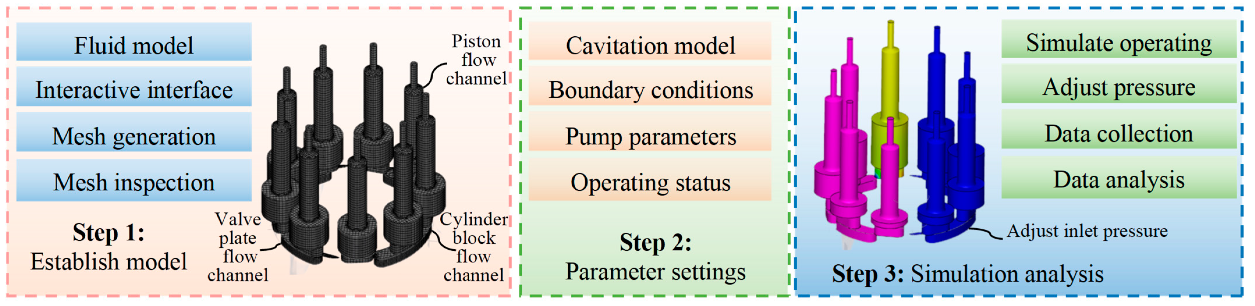 Sensors 25 06769 g003 Sensors 25 06769 g003
