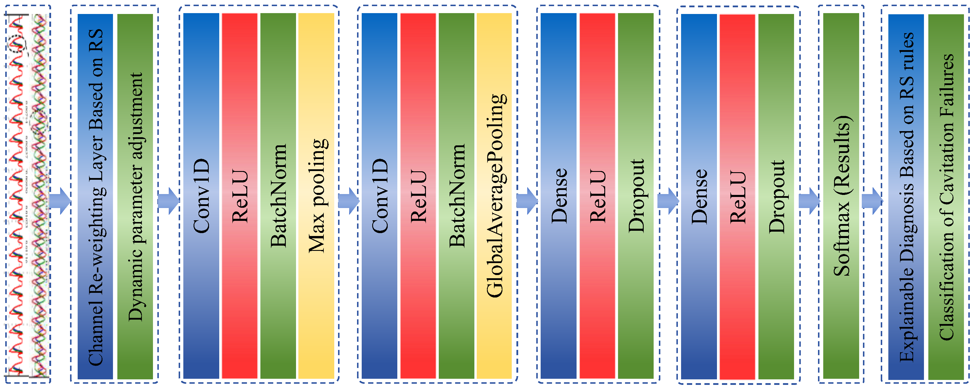 Sensors 25 06769 g007 Sensors 25 06769 g007