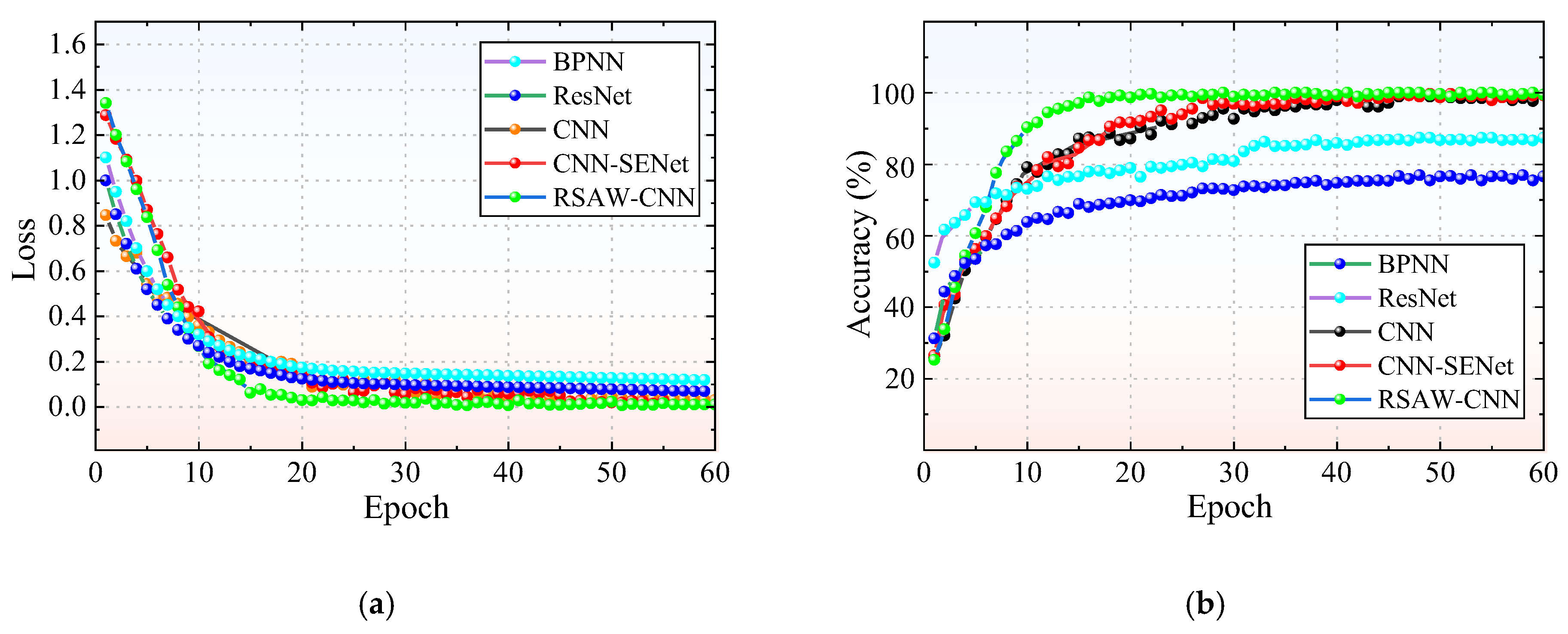 Sensors 25 06769 g009 Sensors 25 06769 g009