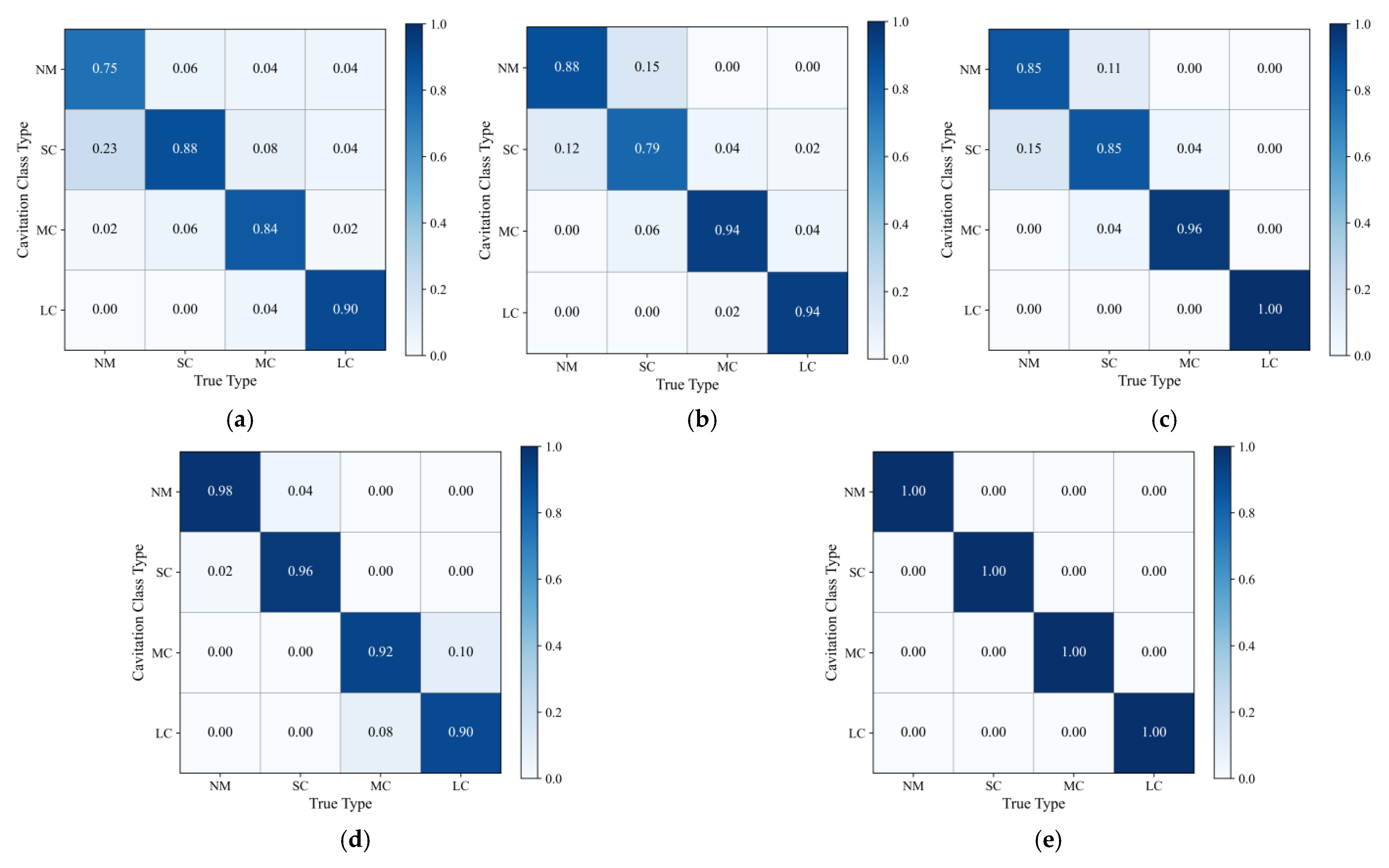 Sensors 25 06769 g010 Sensors 25 06769 g010