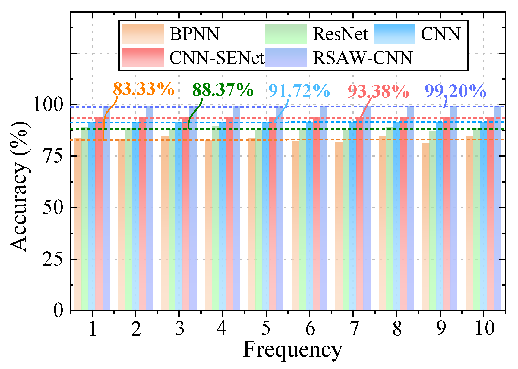 Sensors 25 06769 g011 Sensors 25 06769 g011