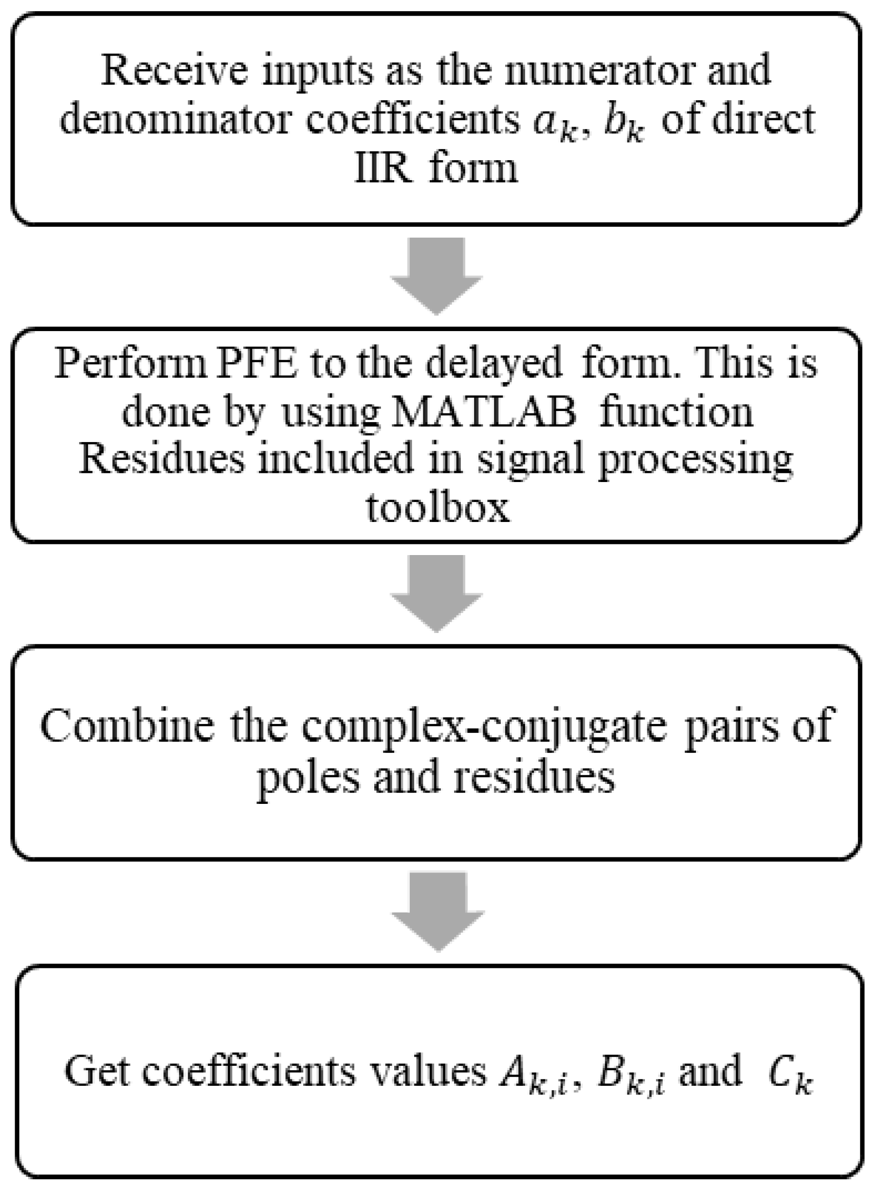Sensors 25 06770 g003 Sensors 25 06770 g003