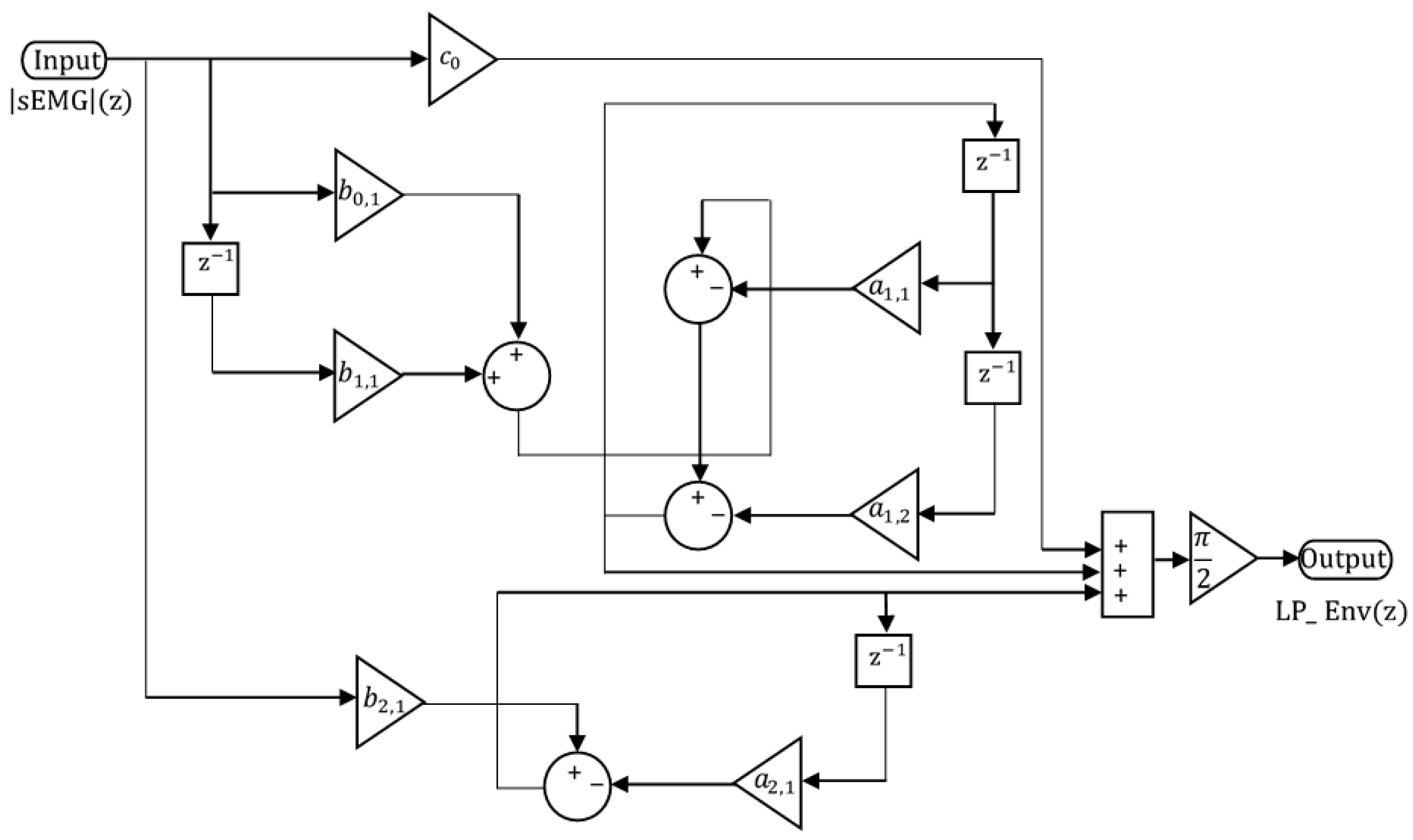 Sensors 25 06770 g004 Sensors 25 06770 g004
