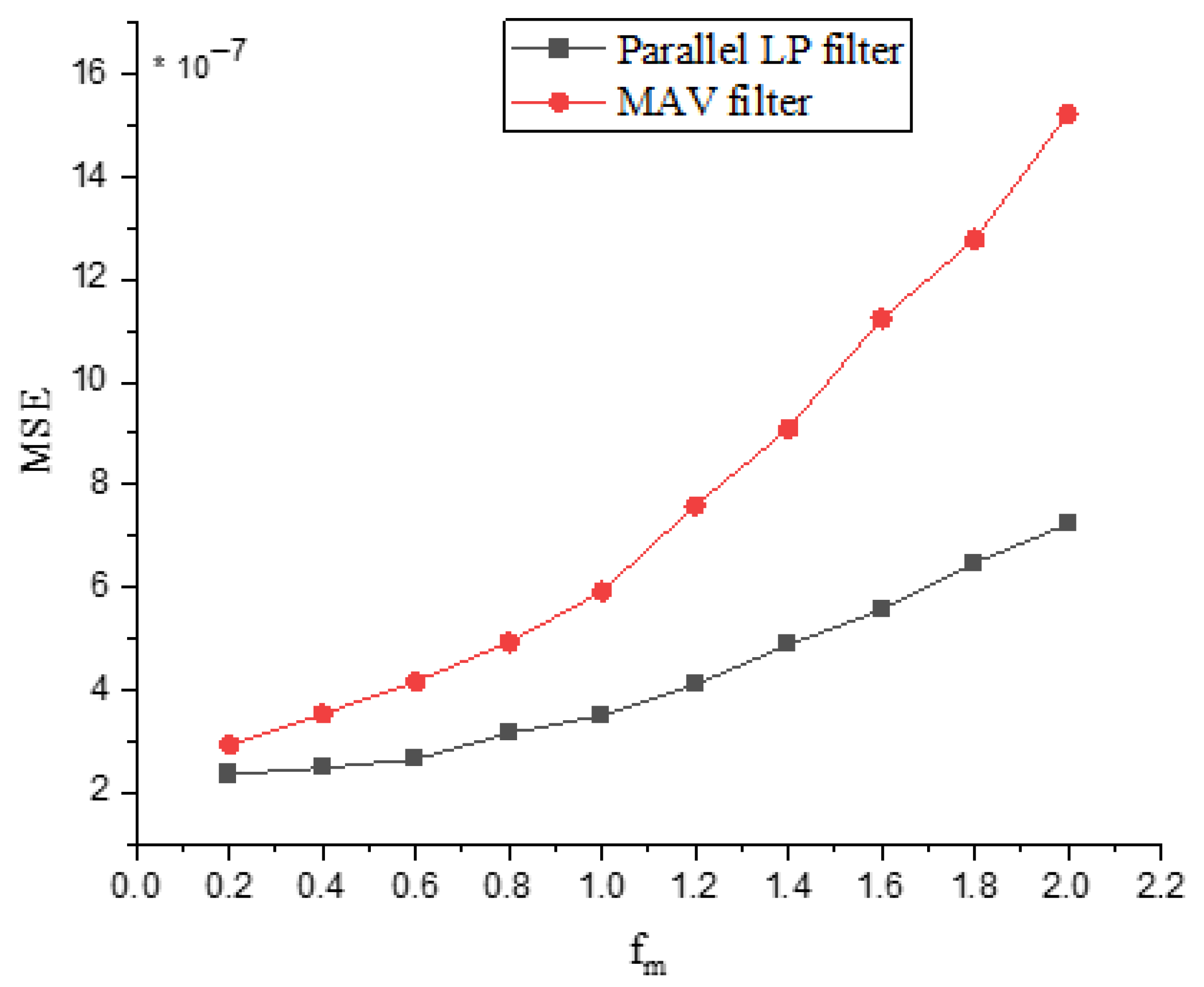 Sensors 25 06770 g009 Sensors 25 06770 g009