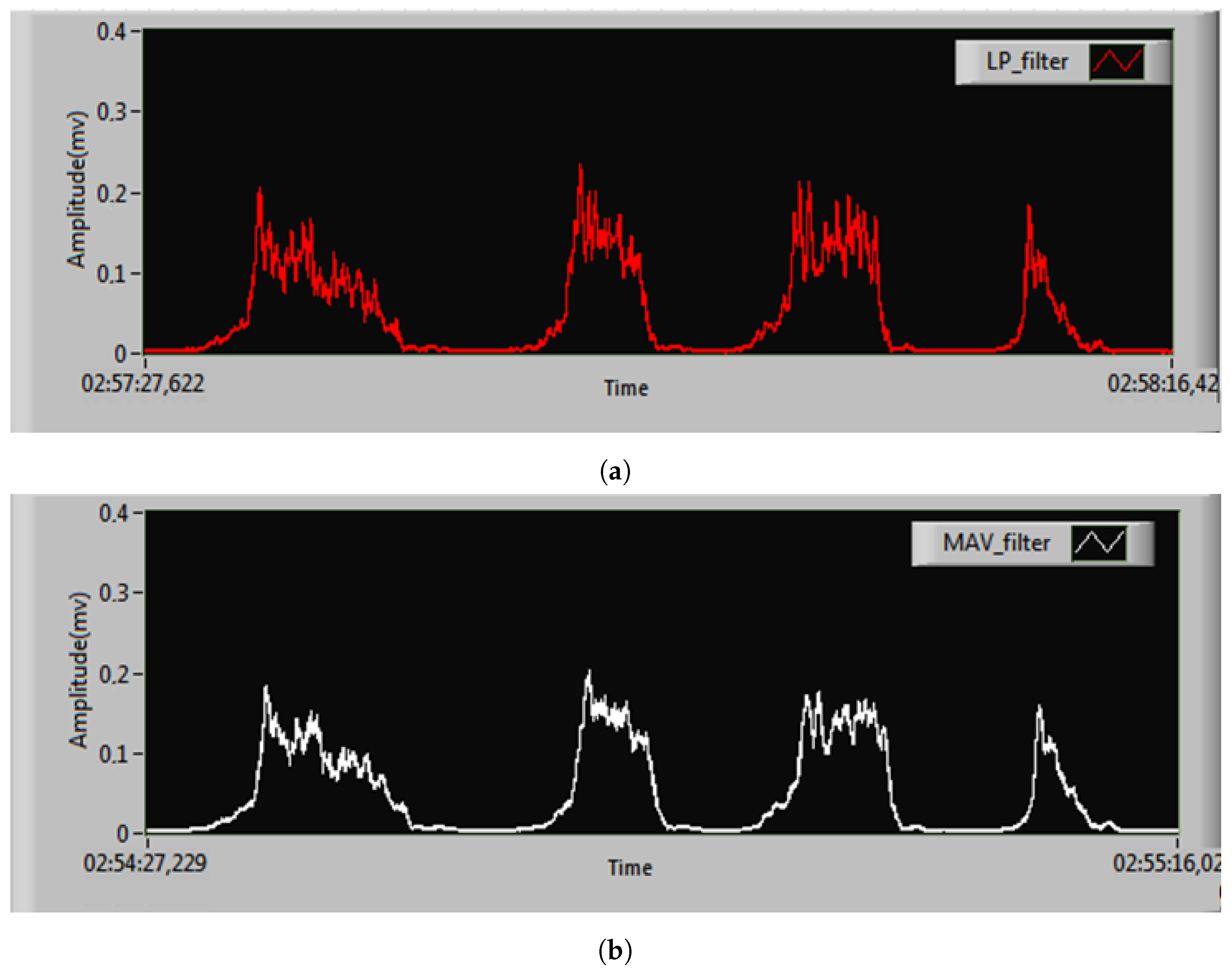 Sensors 25 06770 g012 Sensors 25 06770 g012