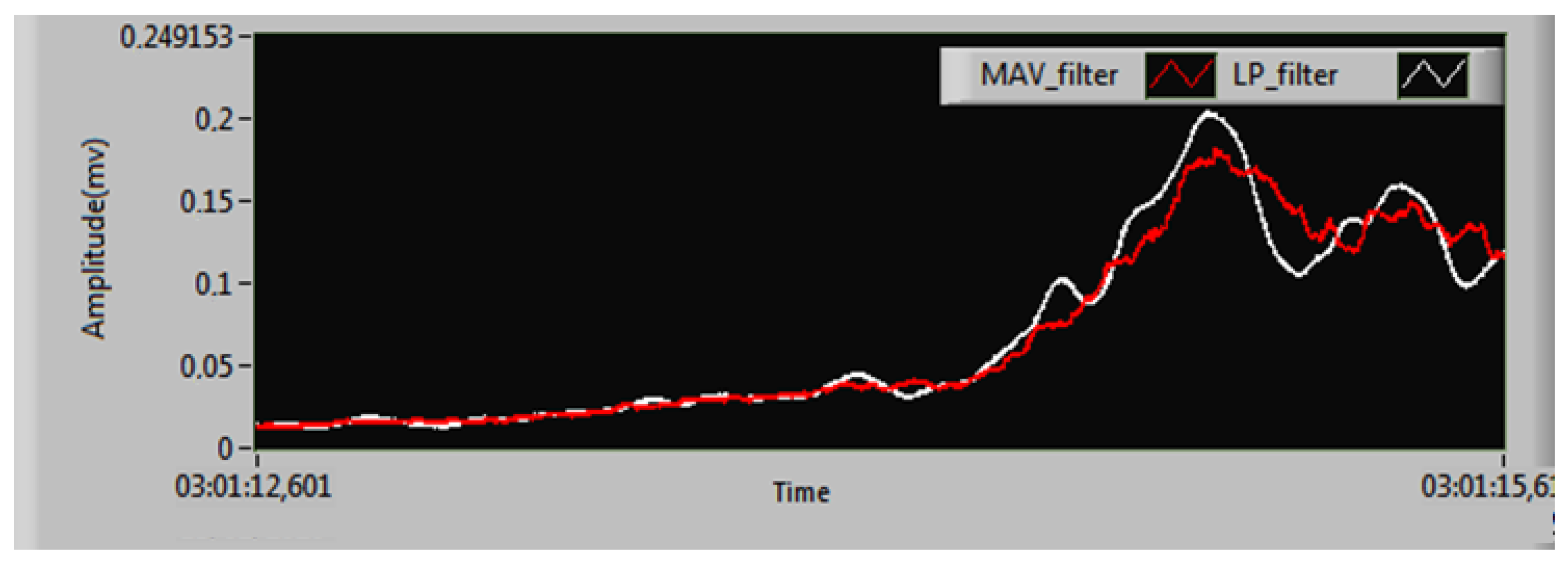Sensors 25 06770 g013 Sensors 25 06770 g013