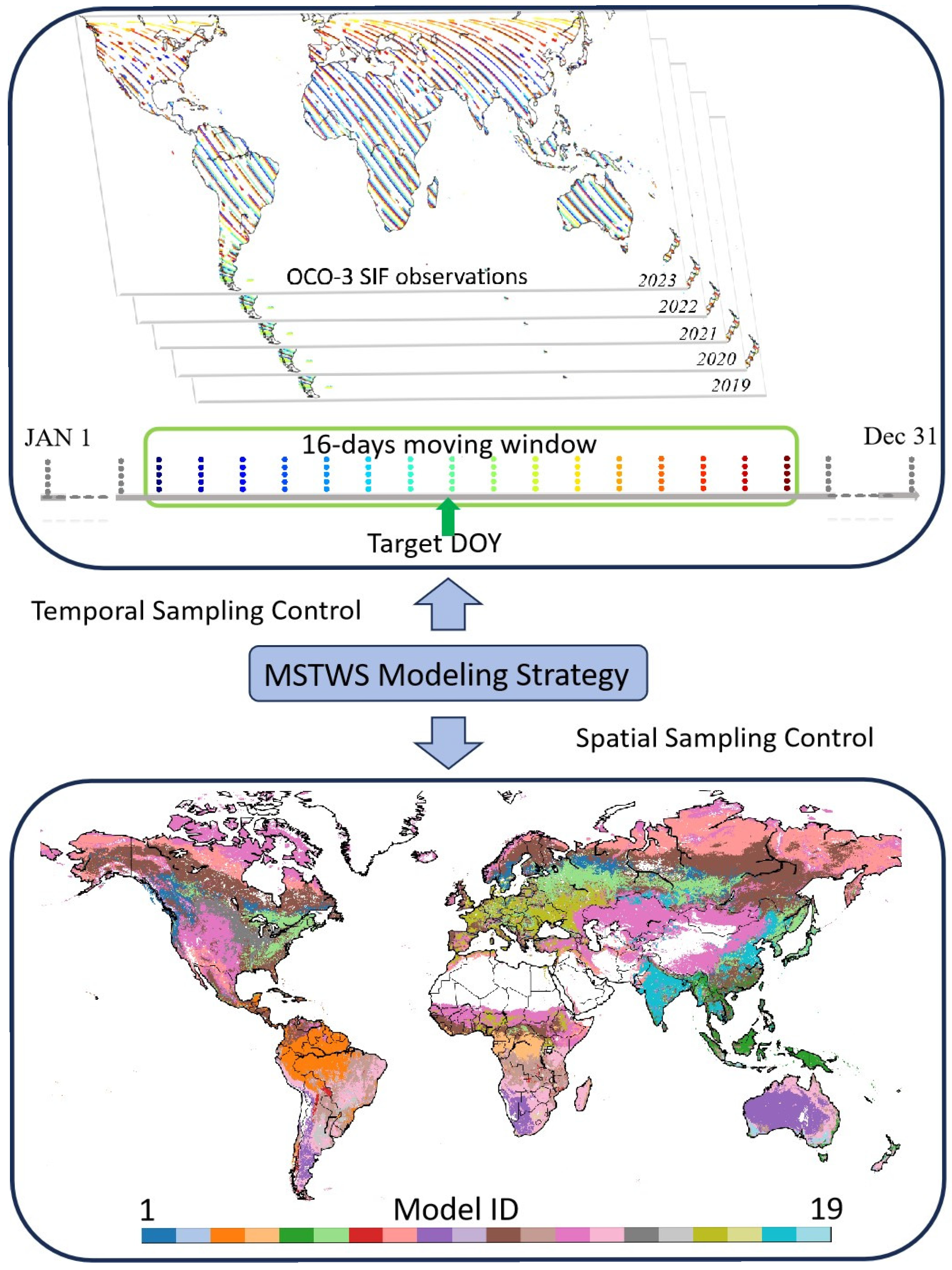 Sensors 25 06771 g001 Sensors 25 06771 g001