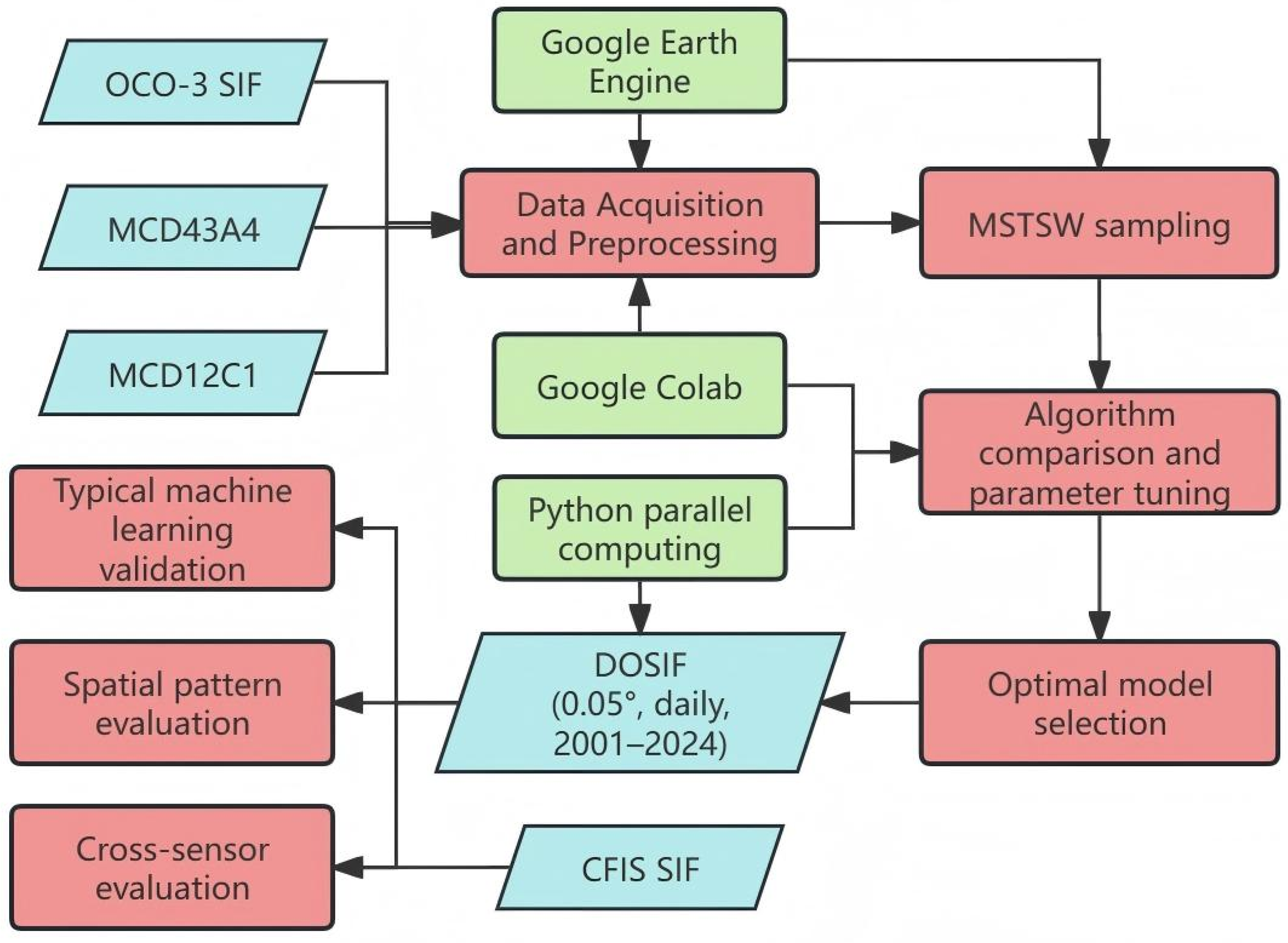Sensors 25 06771 g002 Sensors 25 06771 g002