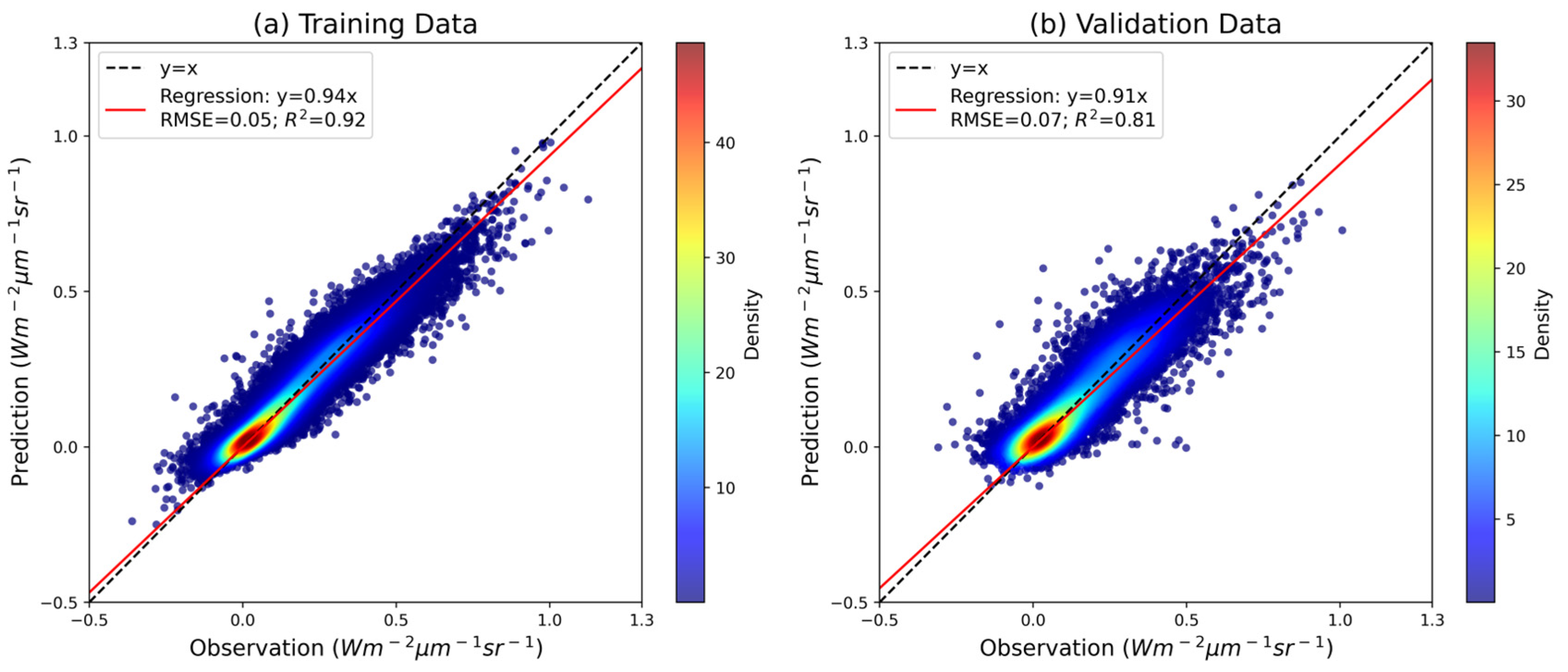 Sensors 25 06771 g003 Sensors 25 06771 g003