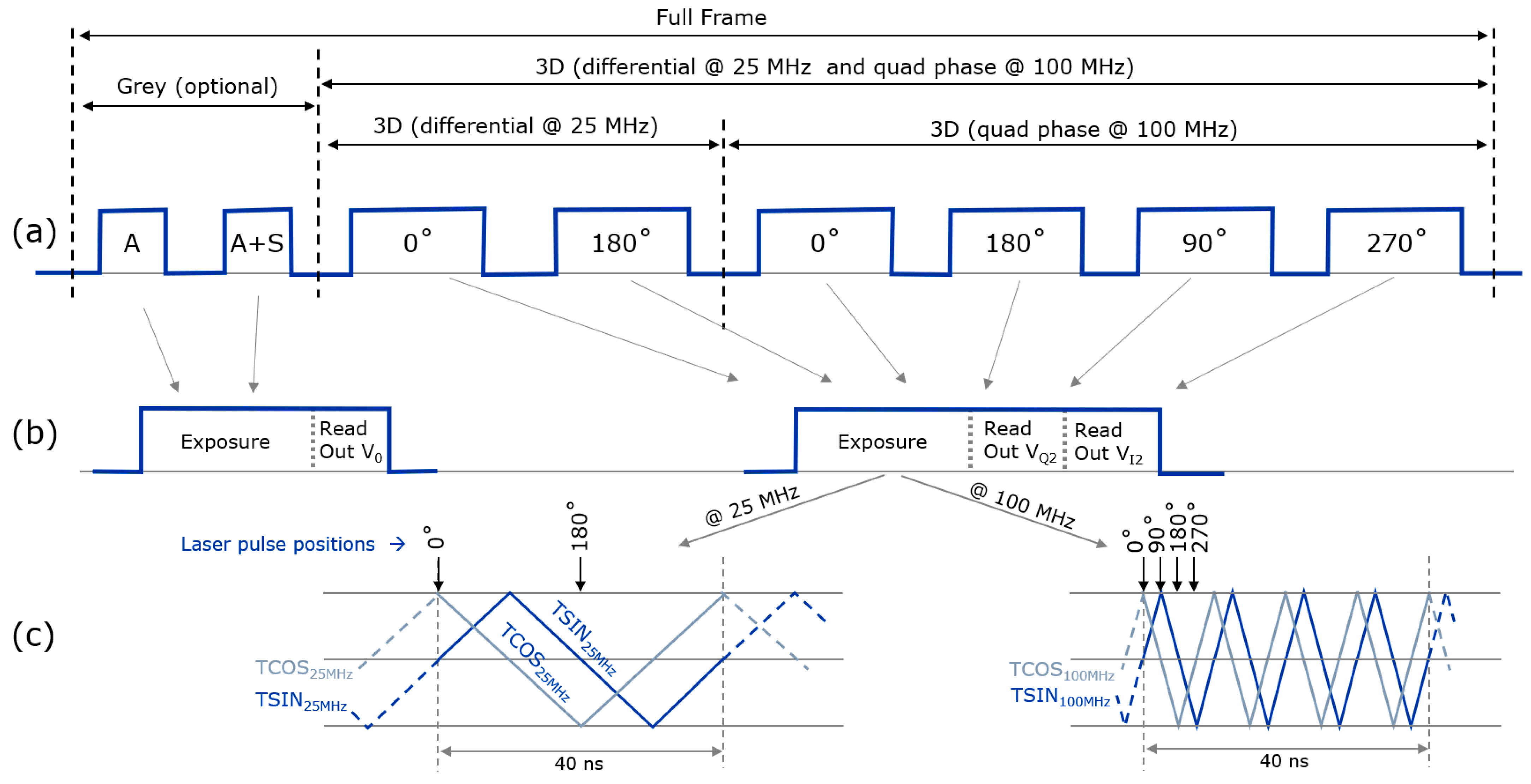 Sensors 25 06772 g010