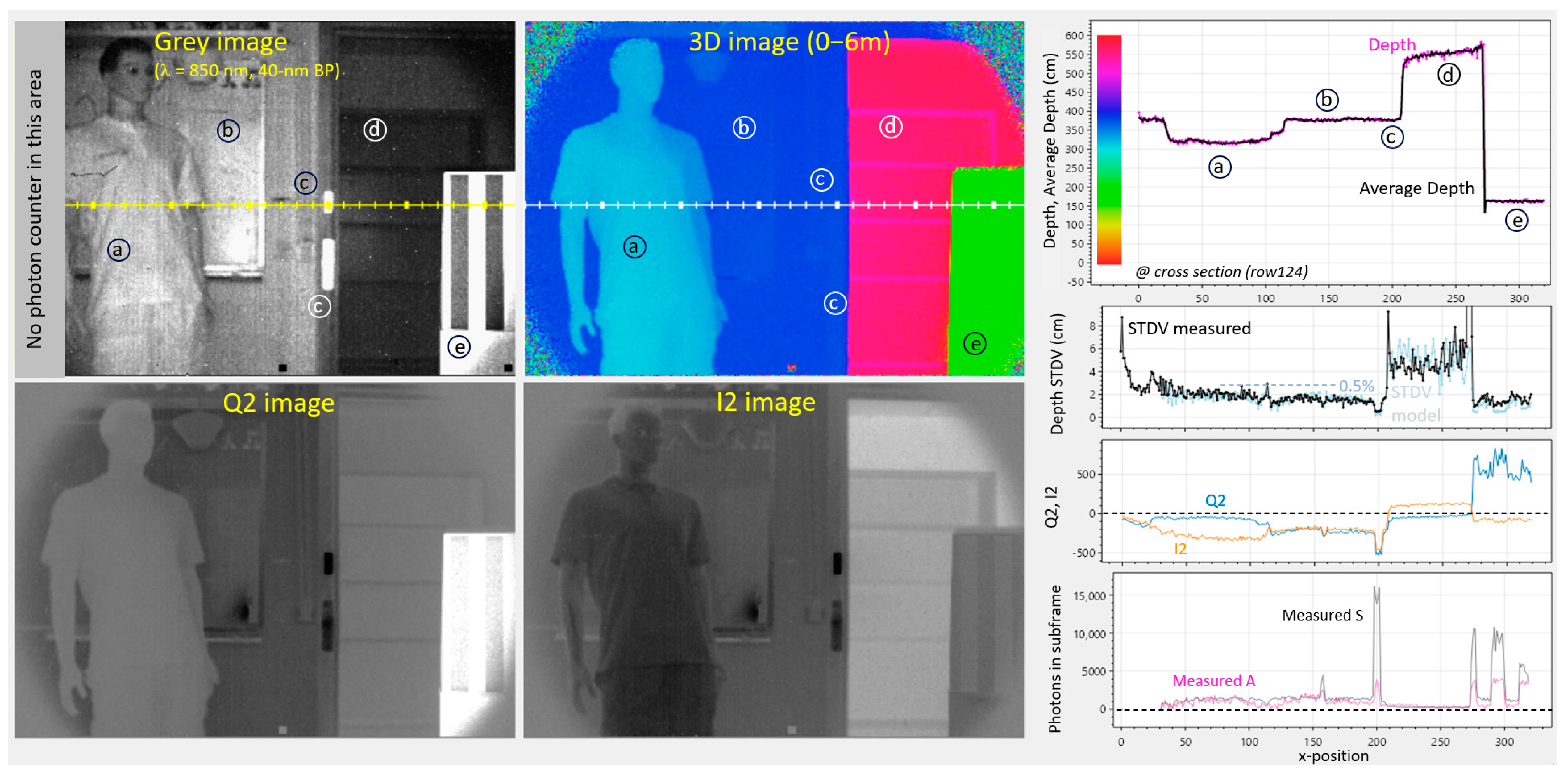 Sensors 25 06772 g011