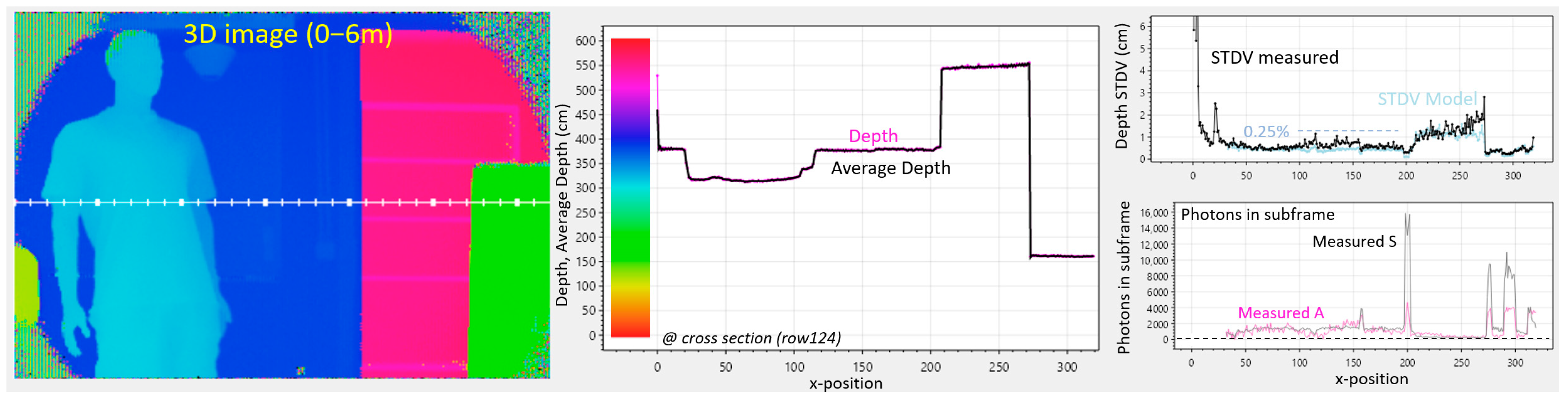 Sensors 25 06772 g012