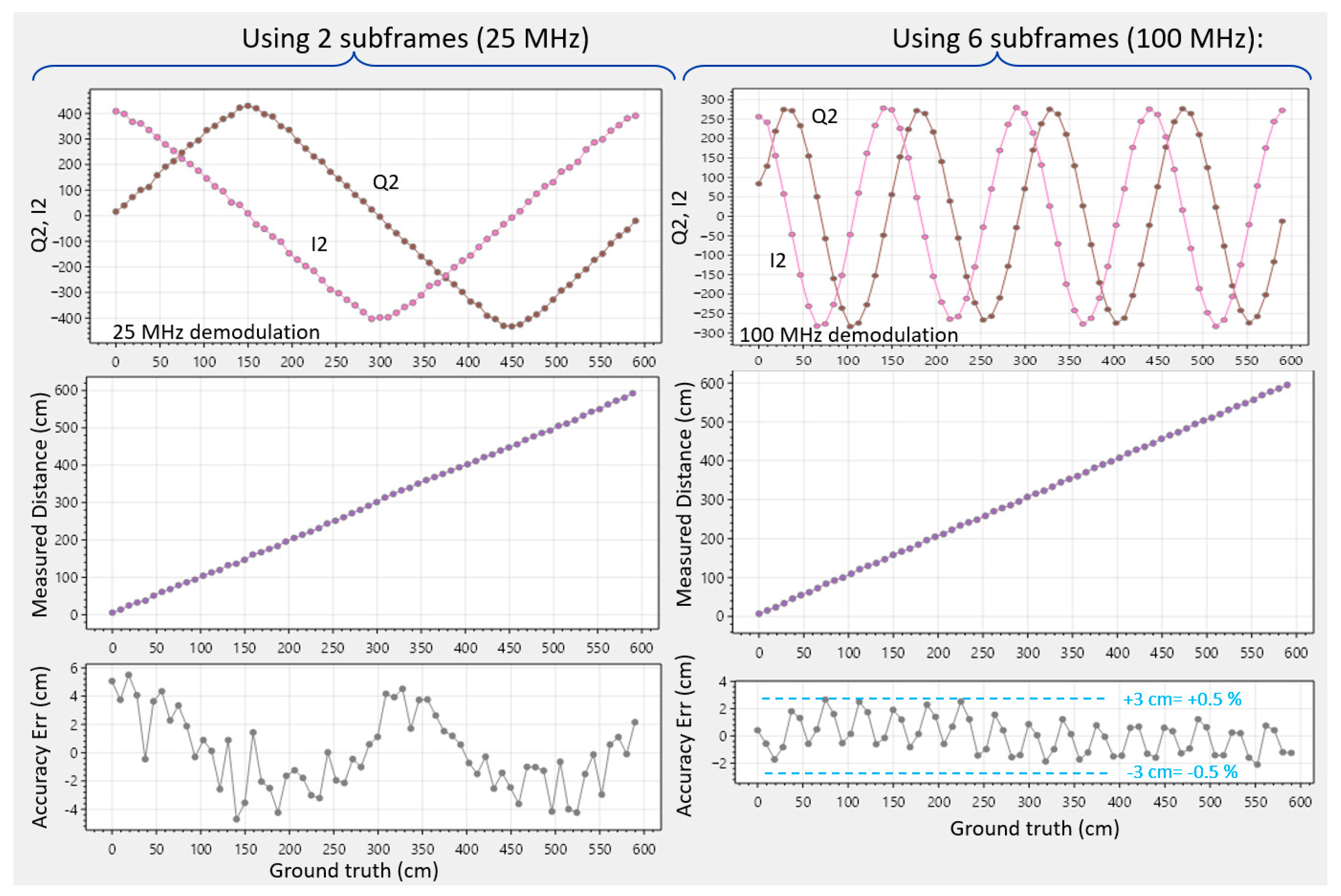 Sensors 25 06772 g014