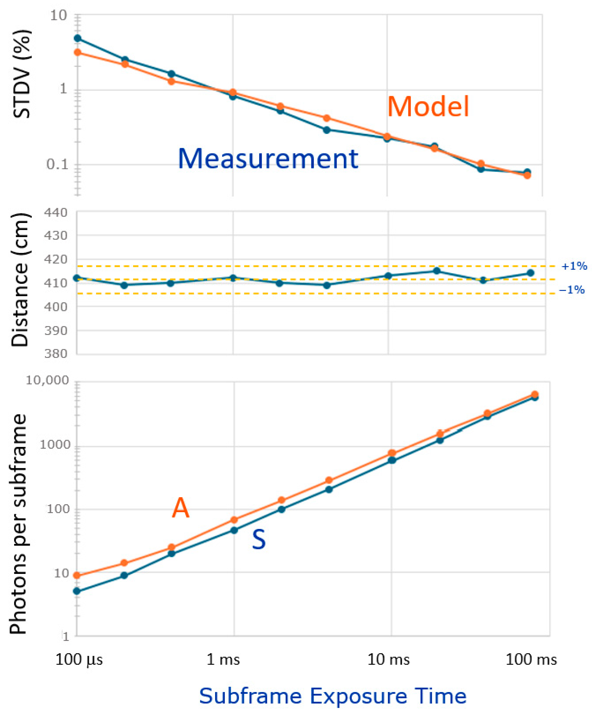 Sensors 25 06772 g015
