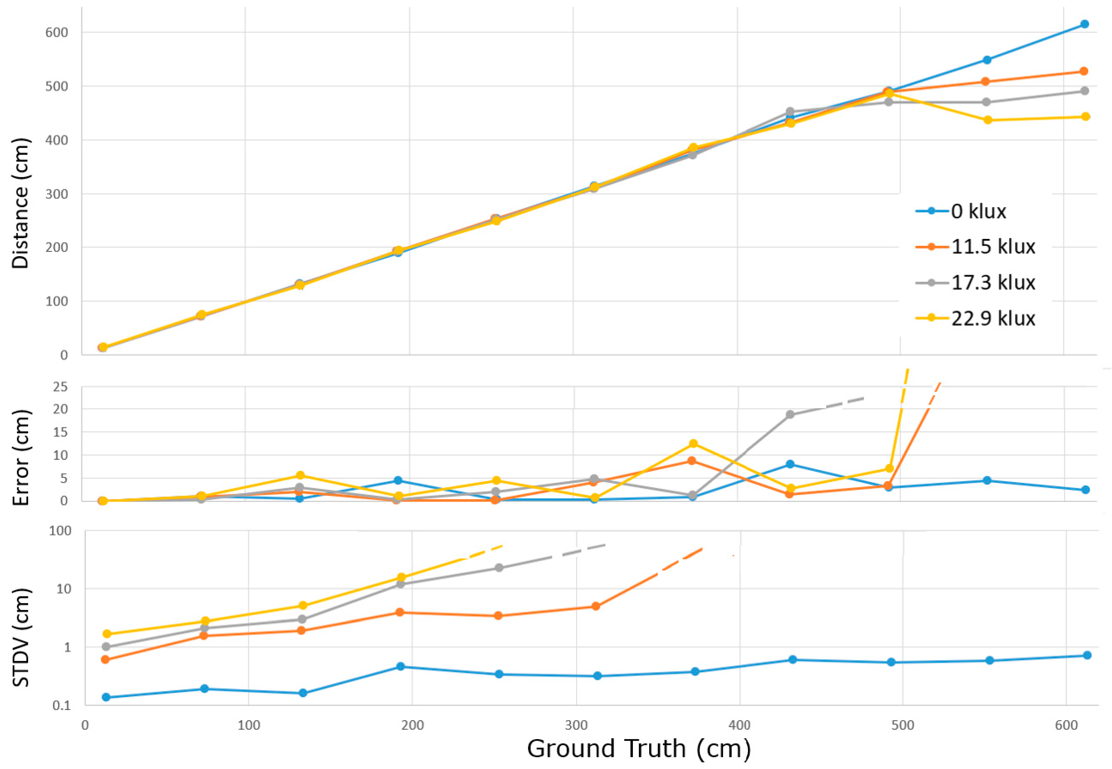 Sensors 25 06772 g017