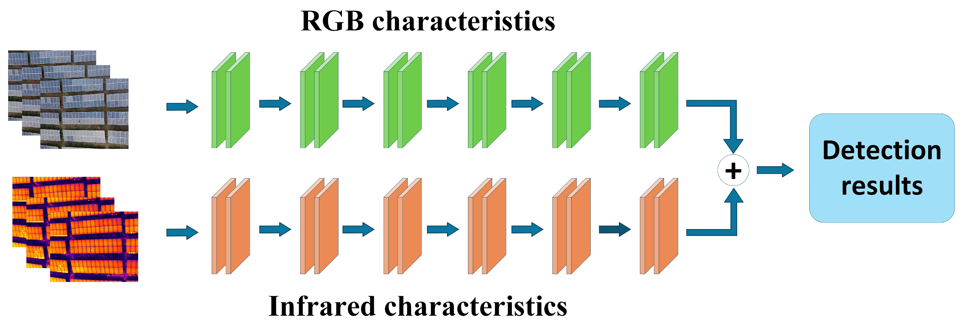 Sensors 25 06774 g006