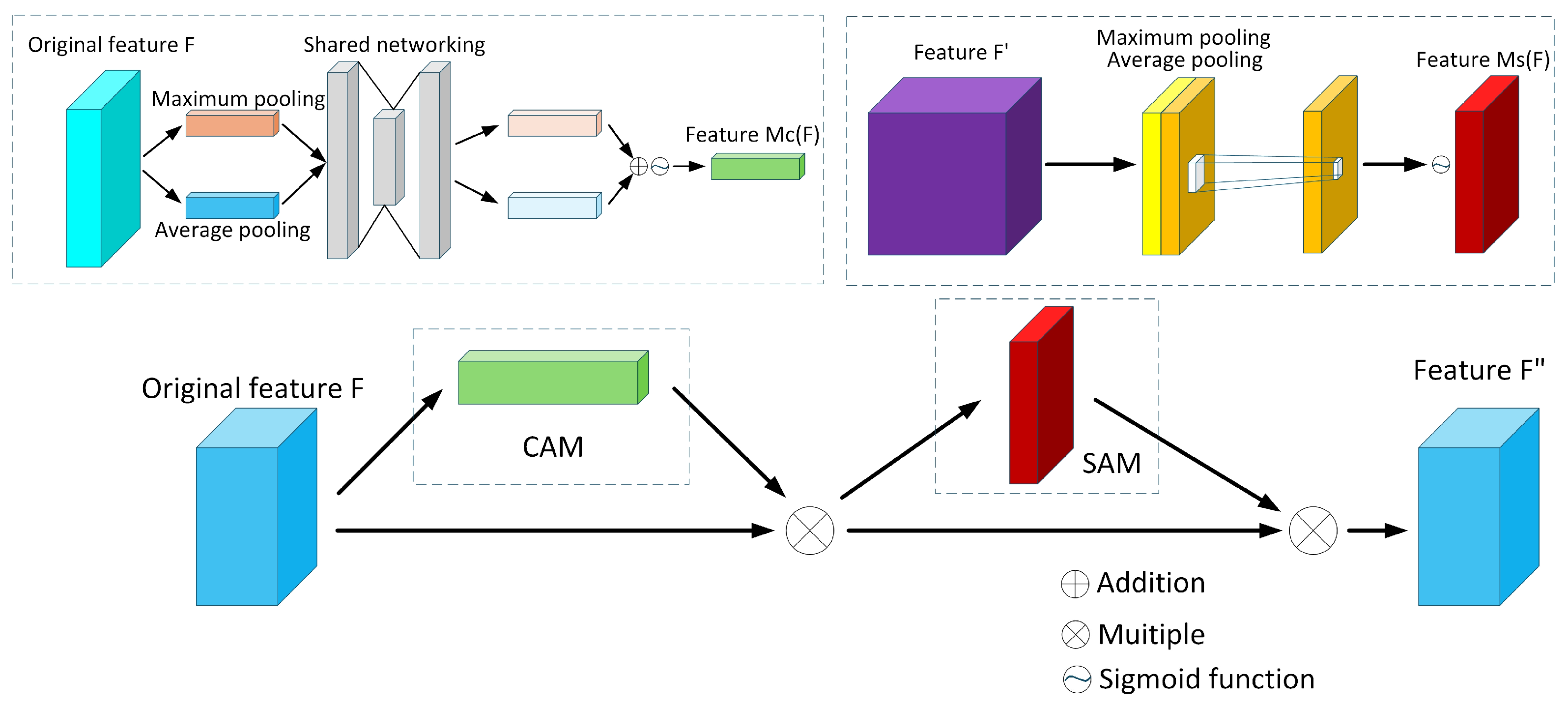 Sensors 25 06774 g008