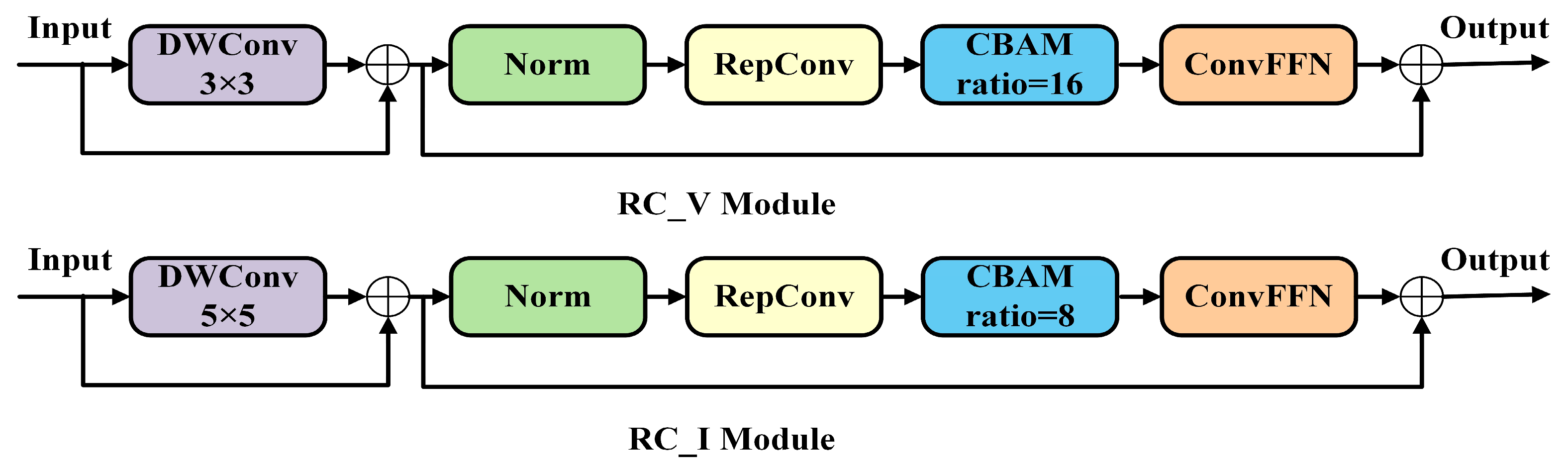 Sensors 25 06774 g009