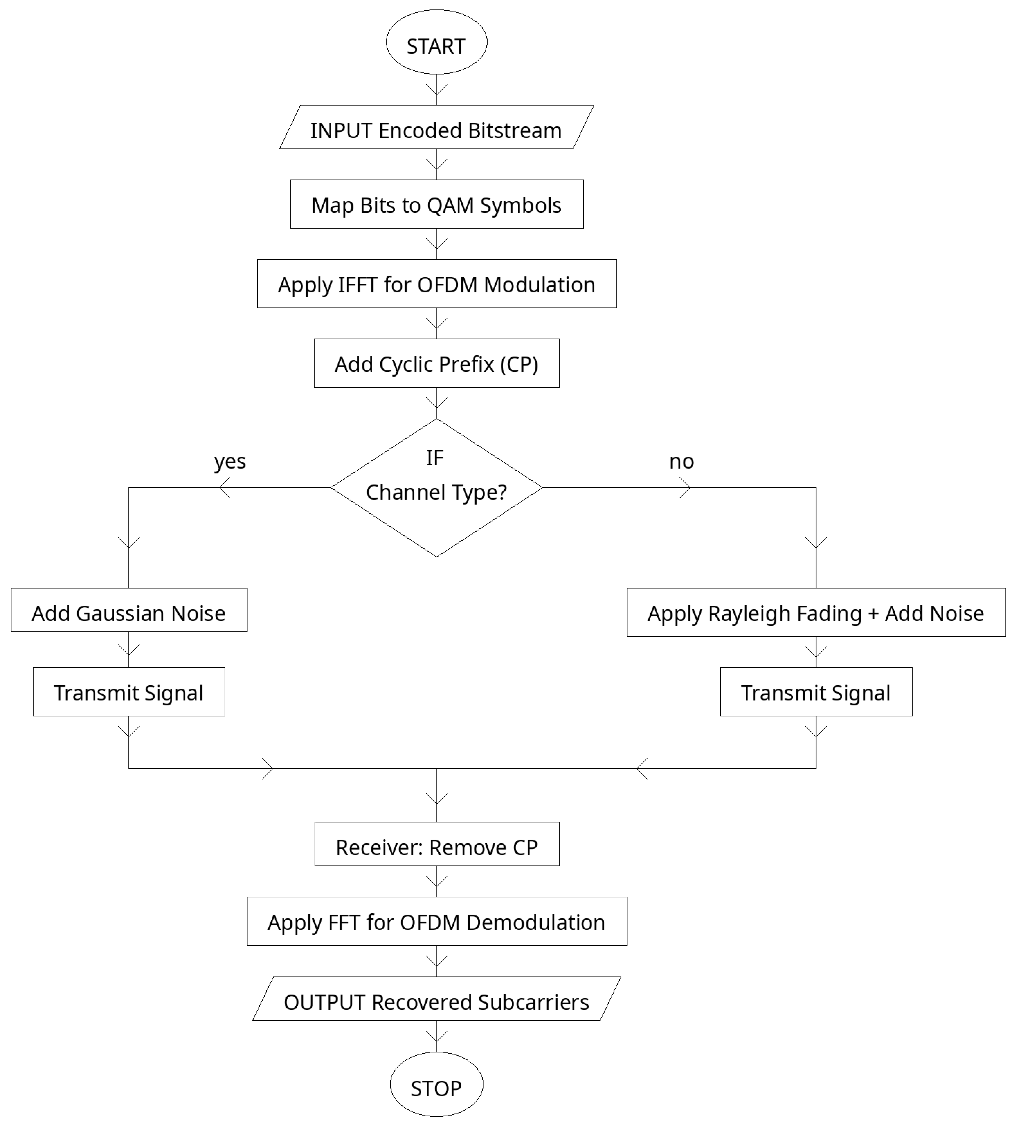 Sensors 25 06776 g006